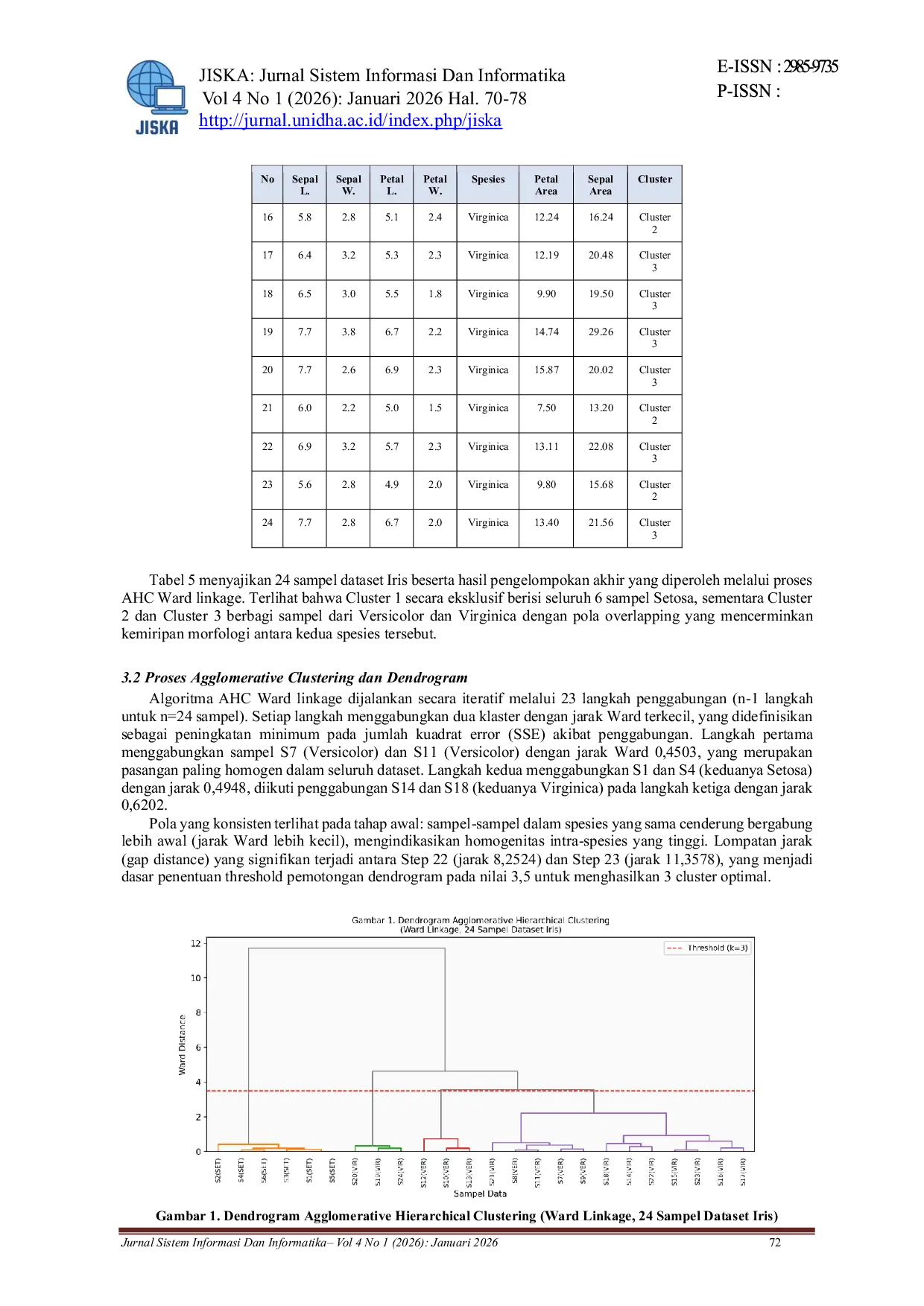 JURIS Penerapan Metode Agglomerative Clustering Untuk Segmentasi Data Dalam Lingkungan Big Data