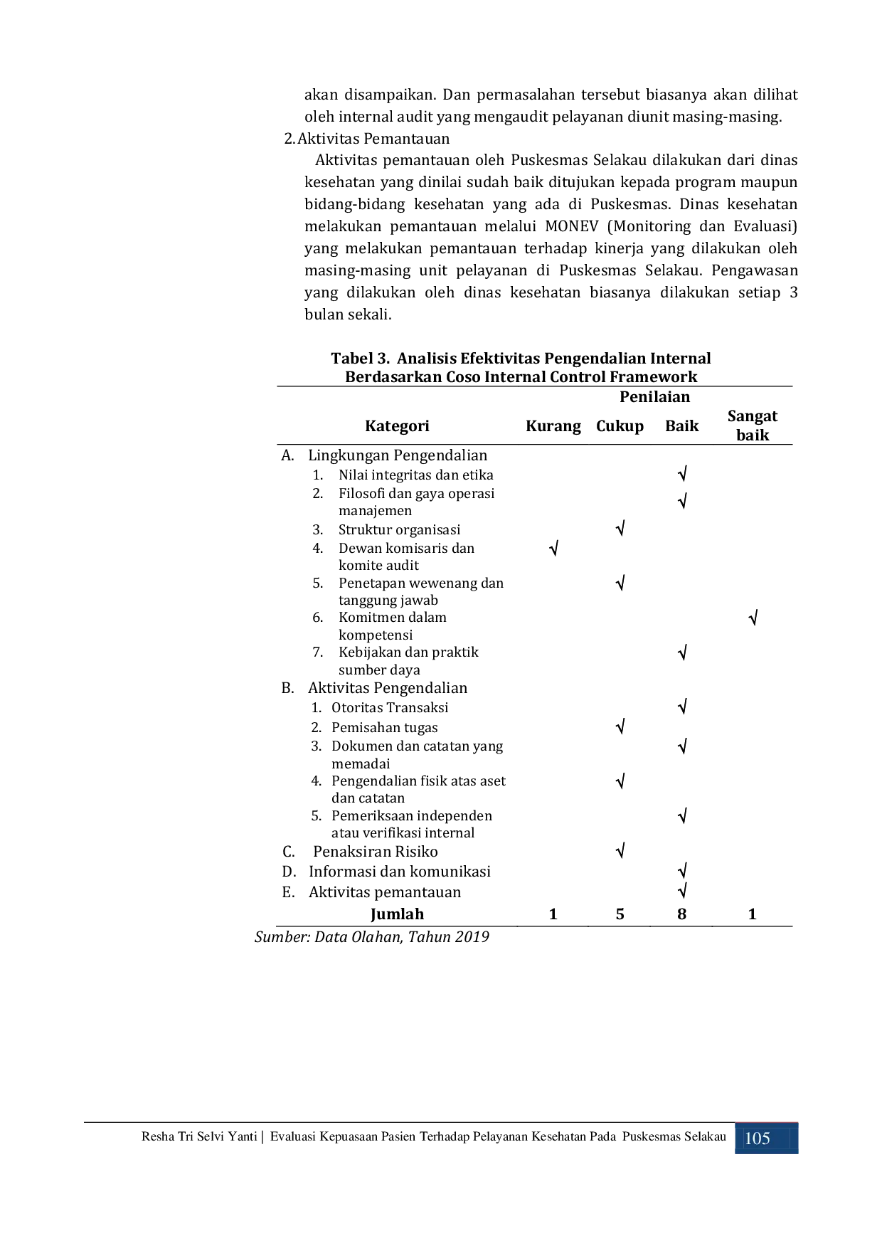 JURIS Evaluasi Kepuasan Pasien Terhadap Pelayanan Kesehatan Pada Puskesmas Selakau