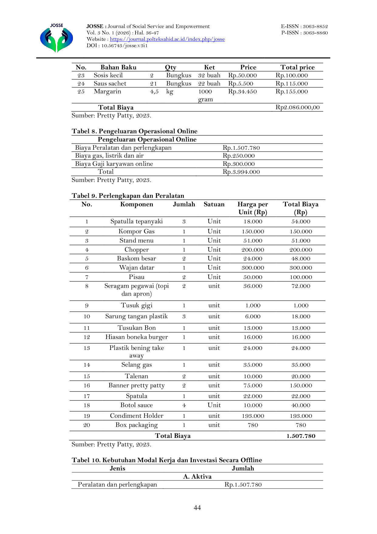 JURIS Studi Kelayakan Usaha Pretty Patty