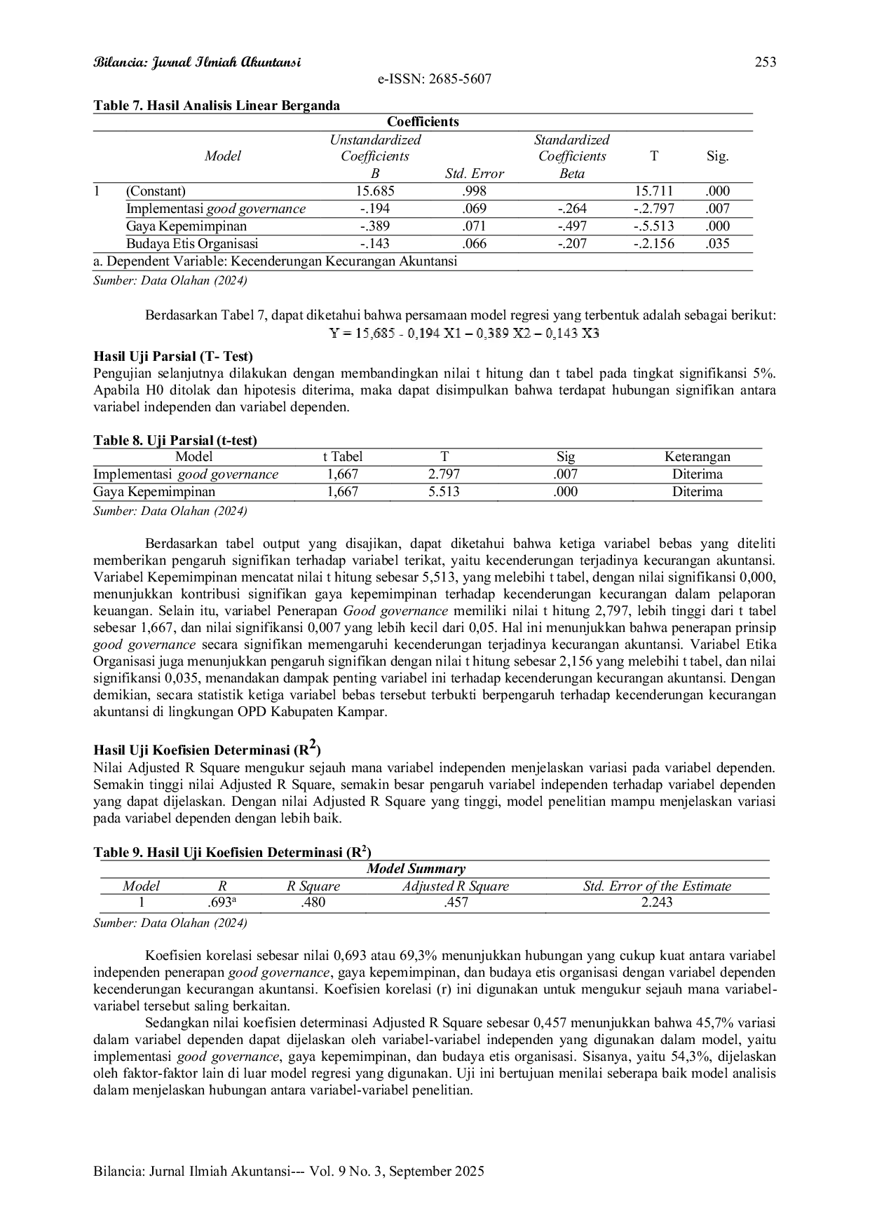 JURIS Good Governance Budaya Etis dan Kepemimpinan Implikasinya pada Kecurangan Akuntansi di OPD Kampar