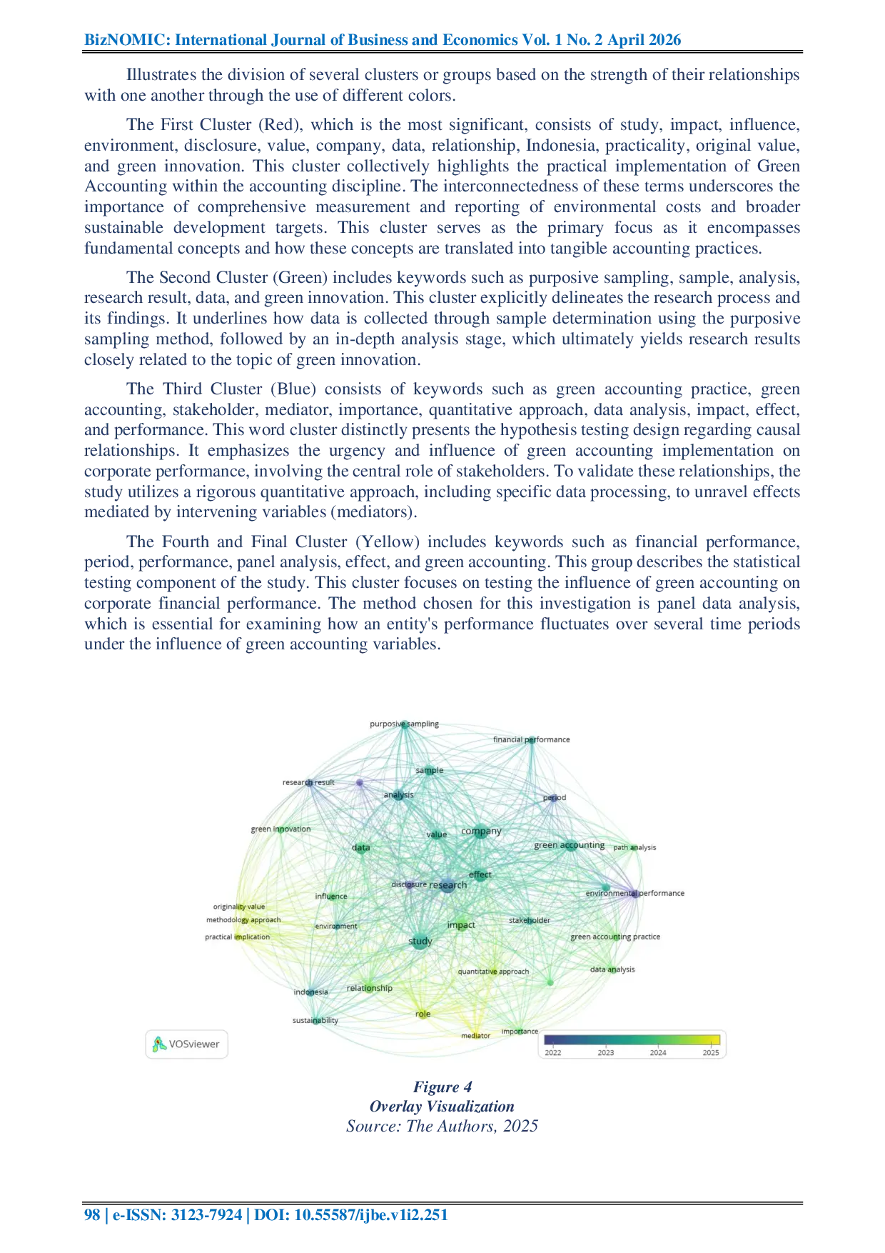 JURIS Bibliometrik Analysis Of Green Accounting