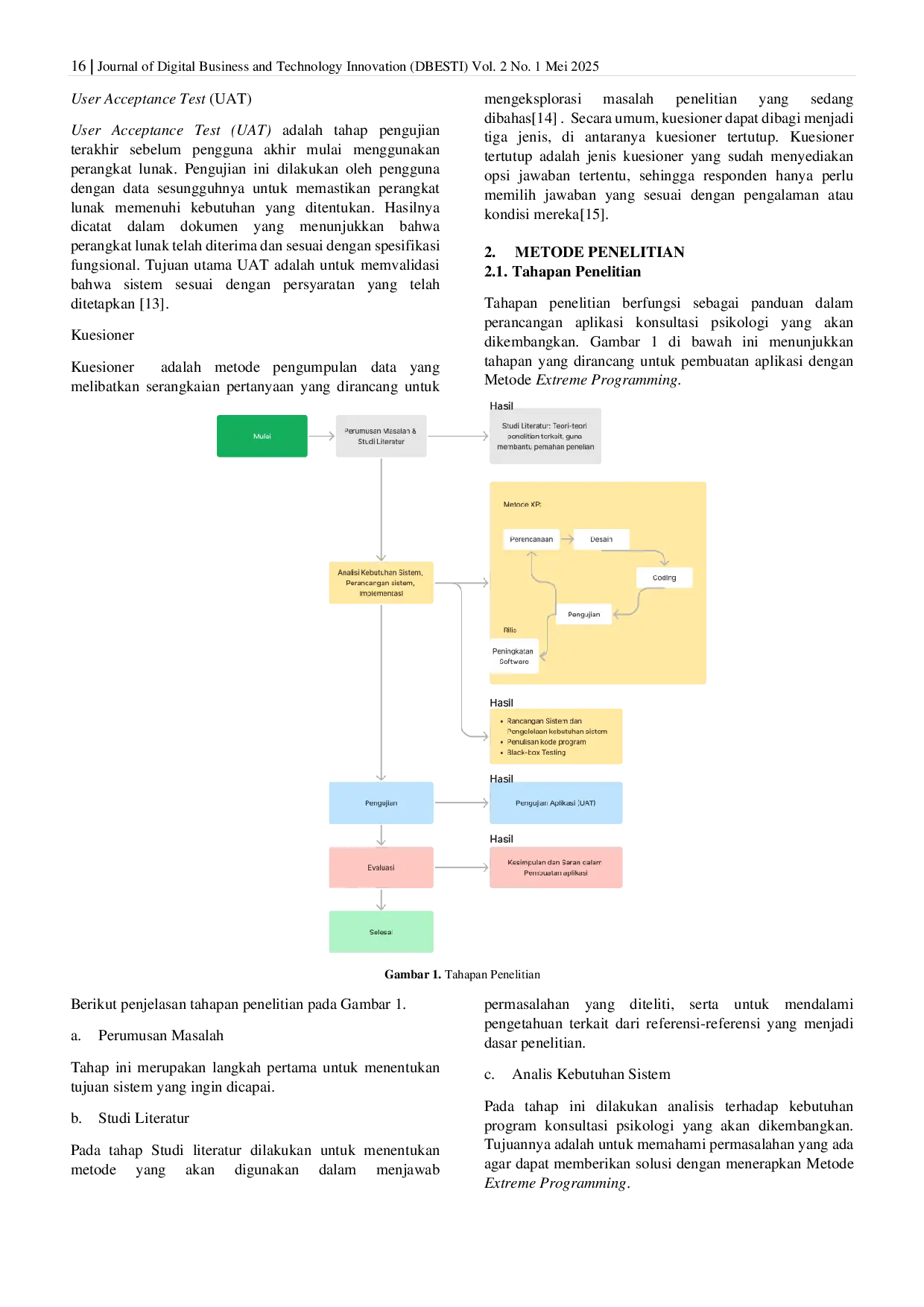 JURIS Aplikasi Konsultasi Psikologi Berbasis Flutter Dan Chatgpt Menggunakan Metode Extreme Programming
