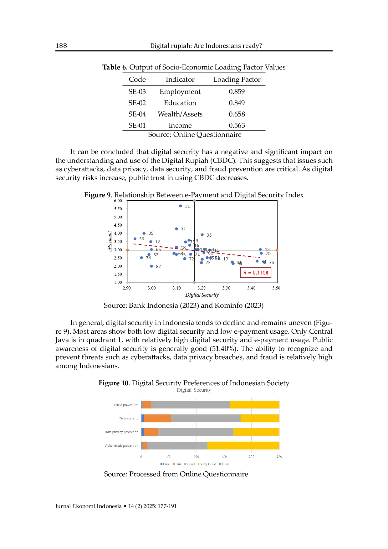 JURIS Digital rupiah Are Indonesians ready