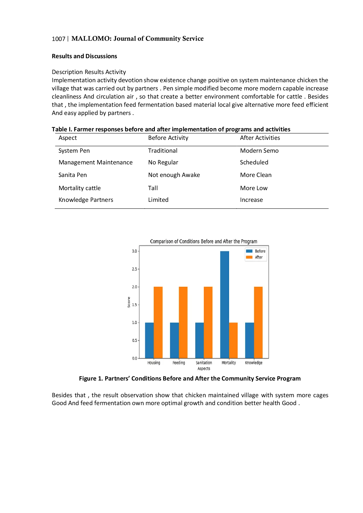 JURIS Improvement Productivity Chicken Village through Implementation Modern Cages and Feed Fermentation Based Material Local