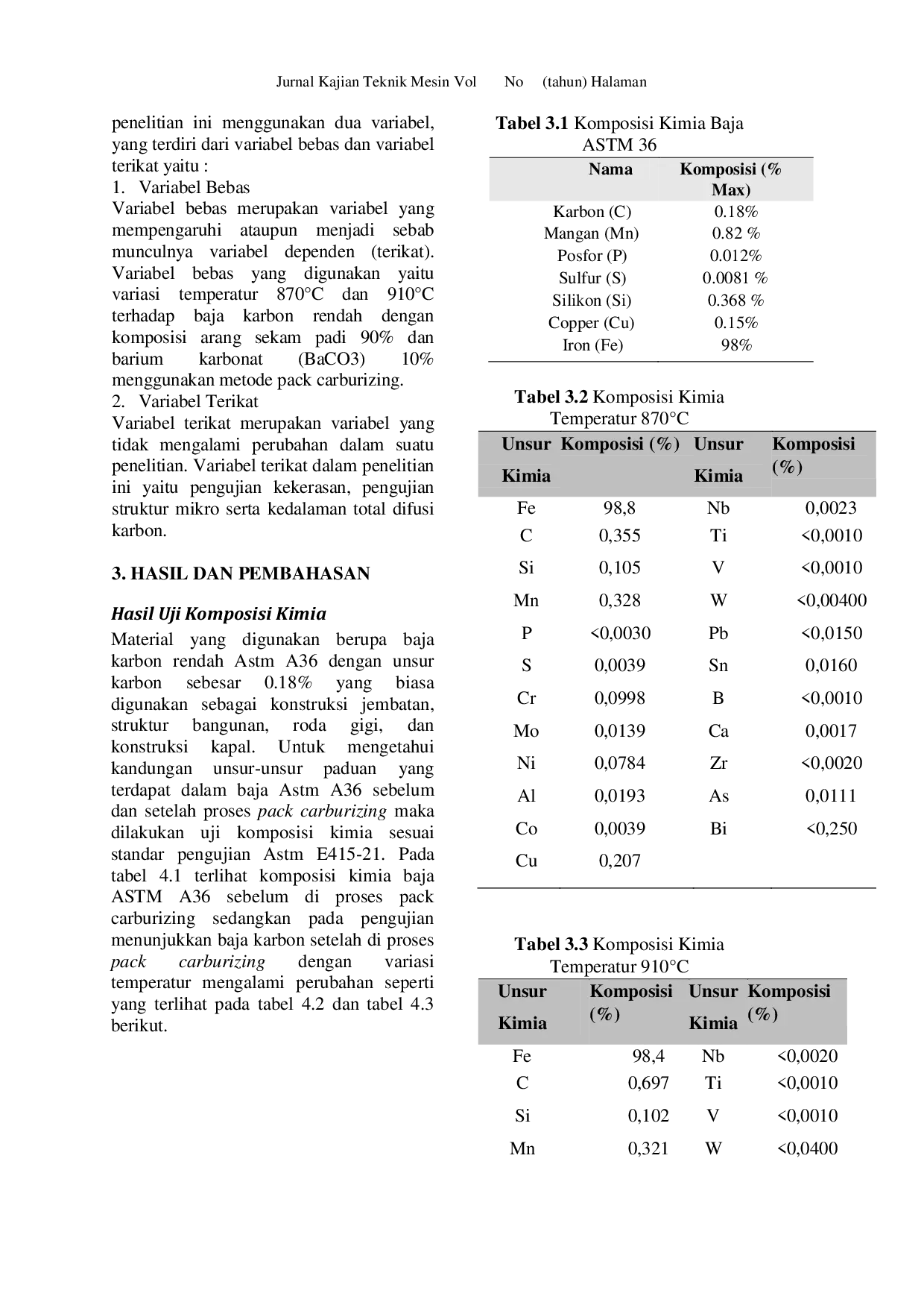 JURIS Analisis Pengaruh Proses Variasi Temperatur Pack Carburizing Arang Sekam Padi Terhadap Kekerasan Struktur Mikro Komposisi Kimia Baja Astm A36