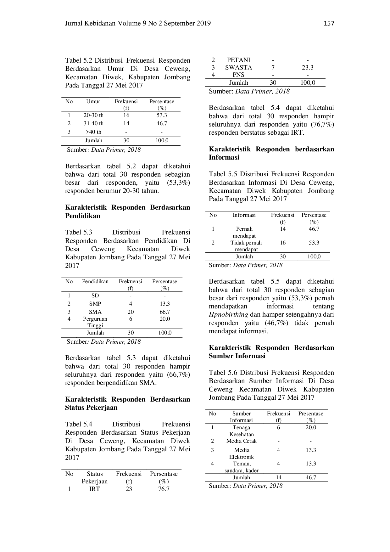 juris Hubungan PEengetahuan dengan Minat Ibu Hamil dalam Mengikuti Hypnobirthing