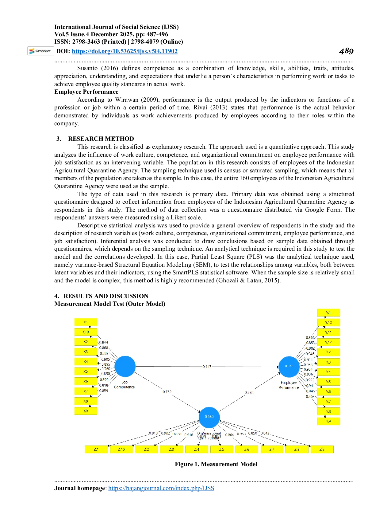 JURIS The Role of Organisational Commitment as a Mediating Variable Between Job Competence and Employee Performance