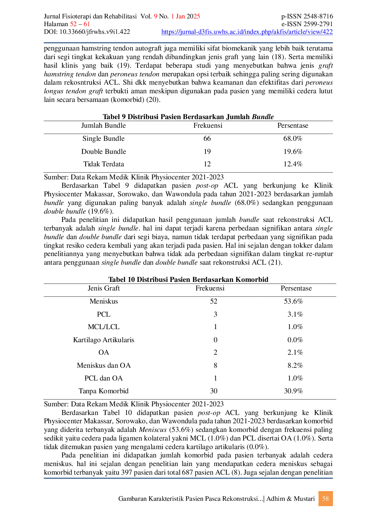 JURIS Gambaran Karakteristik Pasien Pasca Rekonstruksi Anterior Cruciate Ligament Tahun 2021 2023