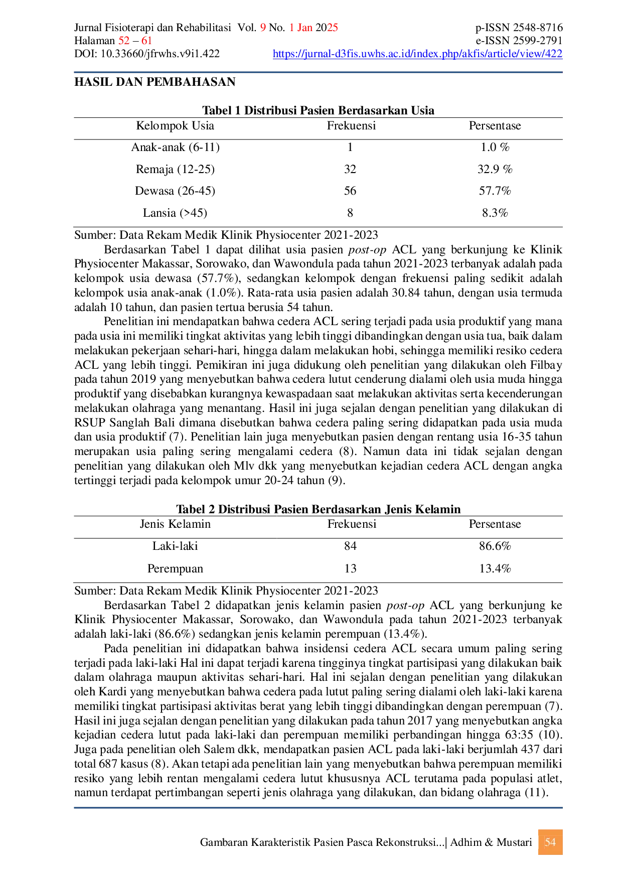 JURIS Gambaran Karakteristik Pasien Pasca Rekonstruksi Anterior Cruciate Ligament Tahun 2021 2023