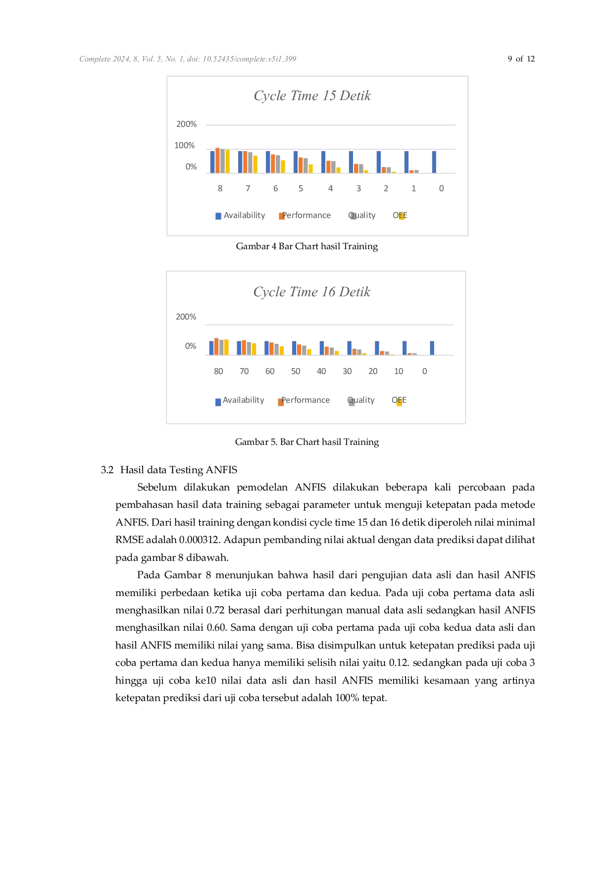 JURIS Perancangan Sistem Pendukung Keputusan Mesin e Fill Berbasis ANFIS