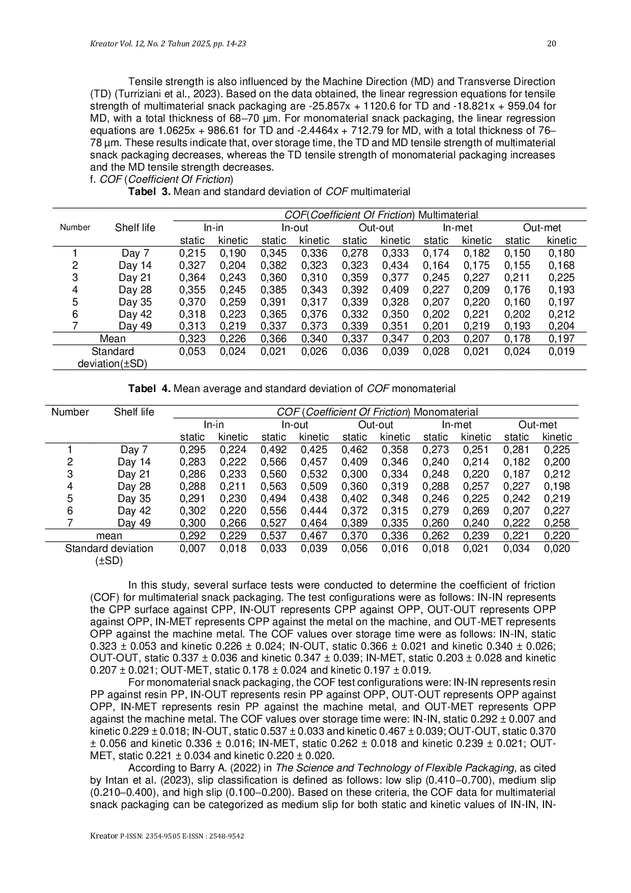 JURIS Analysis Of Multimaterial And Monomaterial Snack Packaging The Characteristics And Shelf Life Of