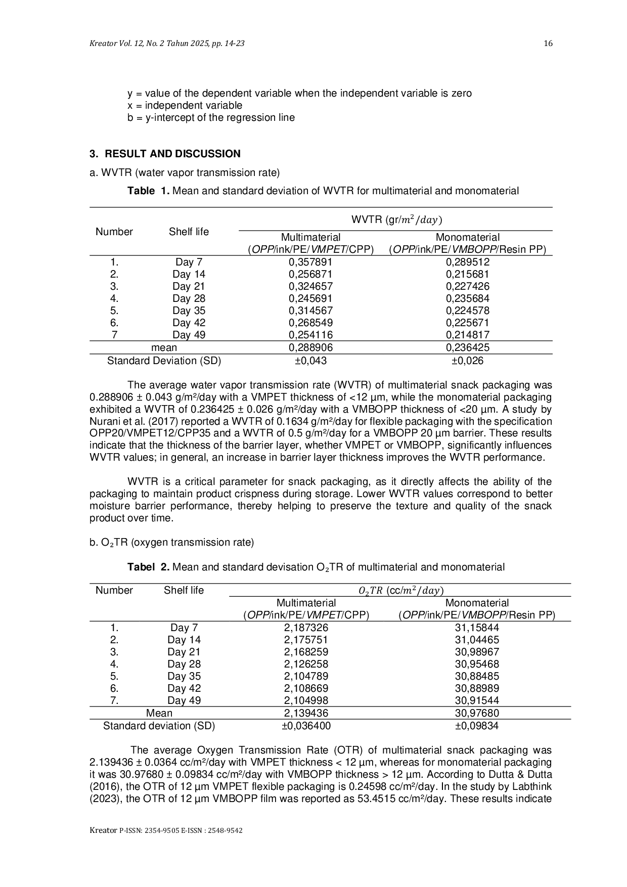 JURIS Analysis Of Multimaterial And Monomaterial Snack Packaging The Characteristics And Shelf Life Of