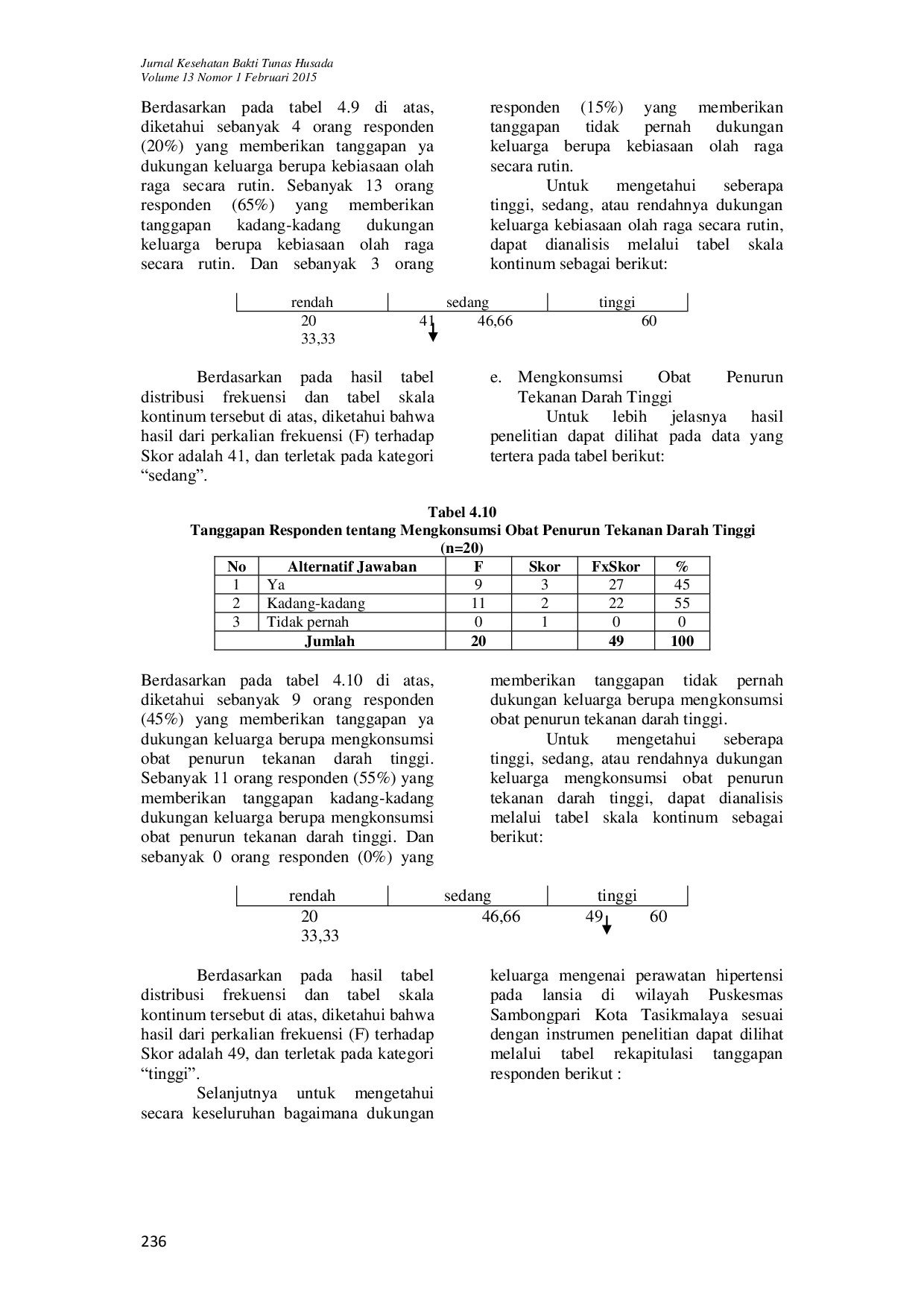 JURIS Pengetahuan dan Dukungan Keluarga Mengenai Perawatan Hipertensi pada Lansia di Wilayah Kerja Puskesmas Sambongpari Kota Tasikmalaya