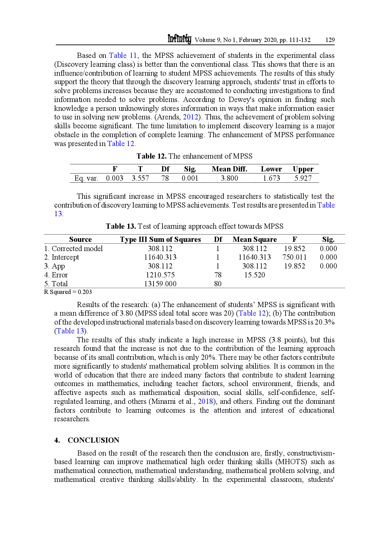 juris The Role Of Constructivism Based Learning In Improving Mathematical High Order Thinking Skills Of Indonesian Students