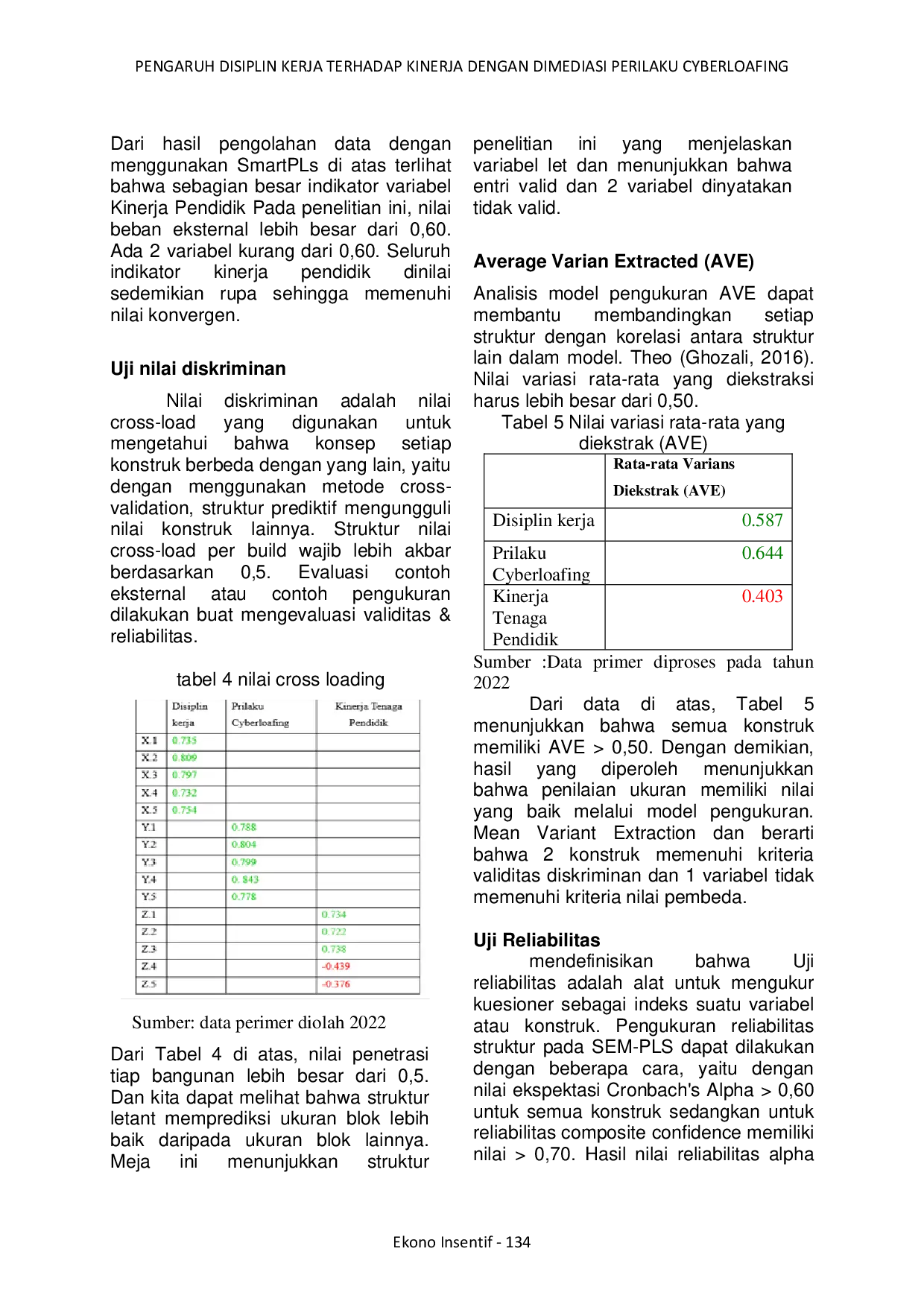 juris Pengaruh Disiplin Kerja Terhadap Kinerja Dengan Dimediasi Perilaku Cyberloafing