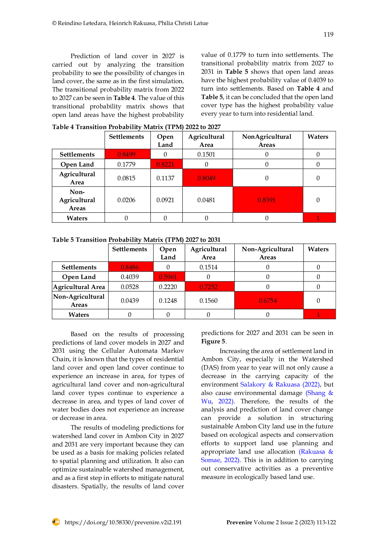 JURIS Cellular Automata Markov Chain Application For Prediction Of Land Cover Changes In The Wae Batu Gantung Watershed Ambon City Indonesia