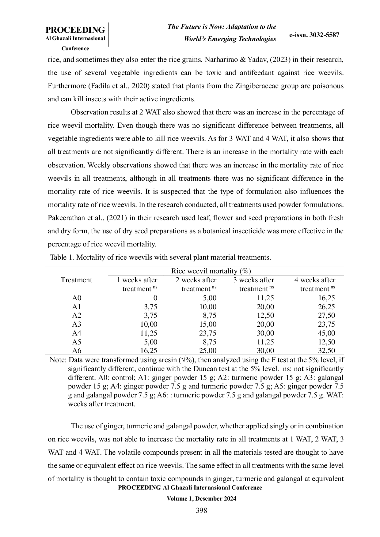 JURIS THE TESTING OF GINGER TURMERIC AND GALANGAL POWDER ON THE MORTALITY OF THE RICE WEEVIL Sitophilus oryzae