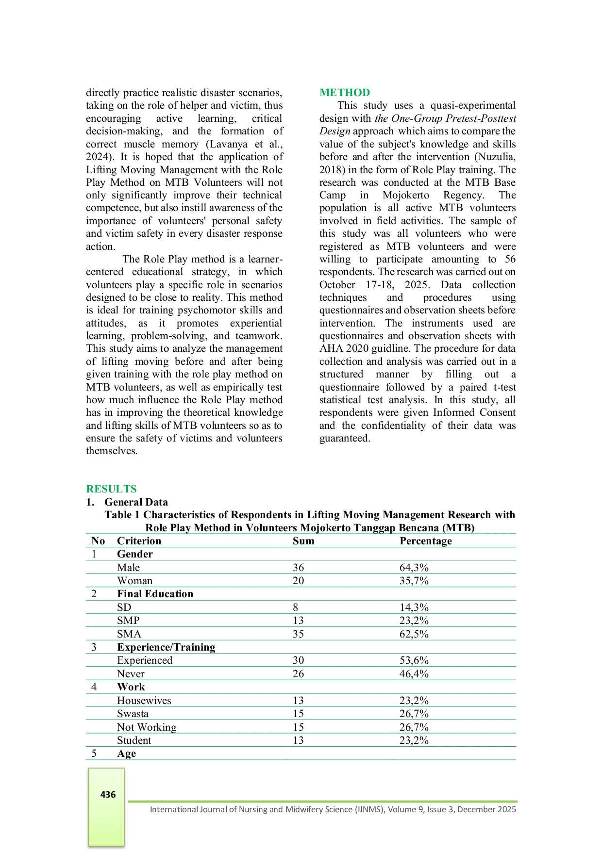 JURIS Lifting Moving Management With Role Play Method On Volunteers Mojokerto Tanggap Bencana MTB