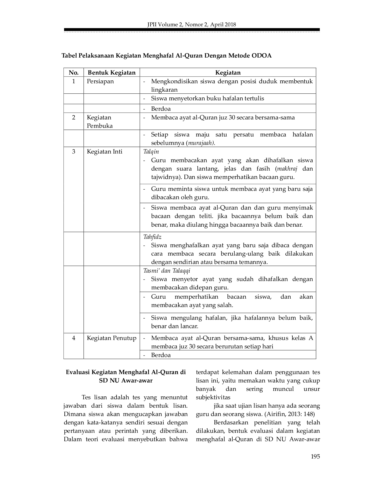 JURIS Implementasi Metode ODOA One Day One Ayat dalam Meningkatkan Kemampuan Menghafal al Quran