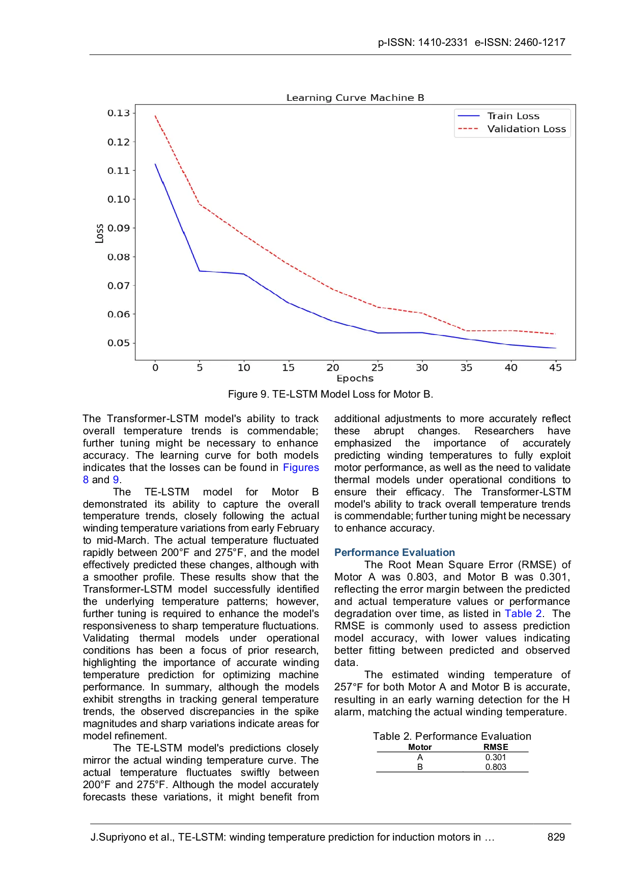 JURIS TE LSTM winding temperature prediction for induction motors in the oil and gas industry