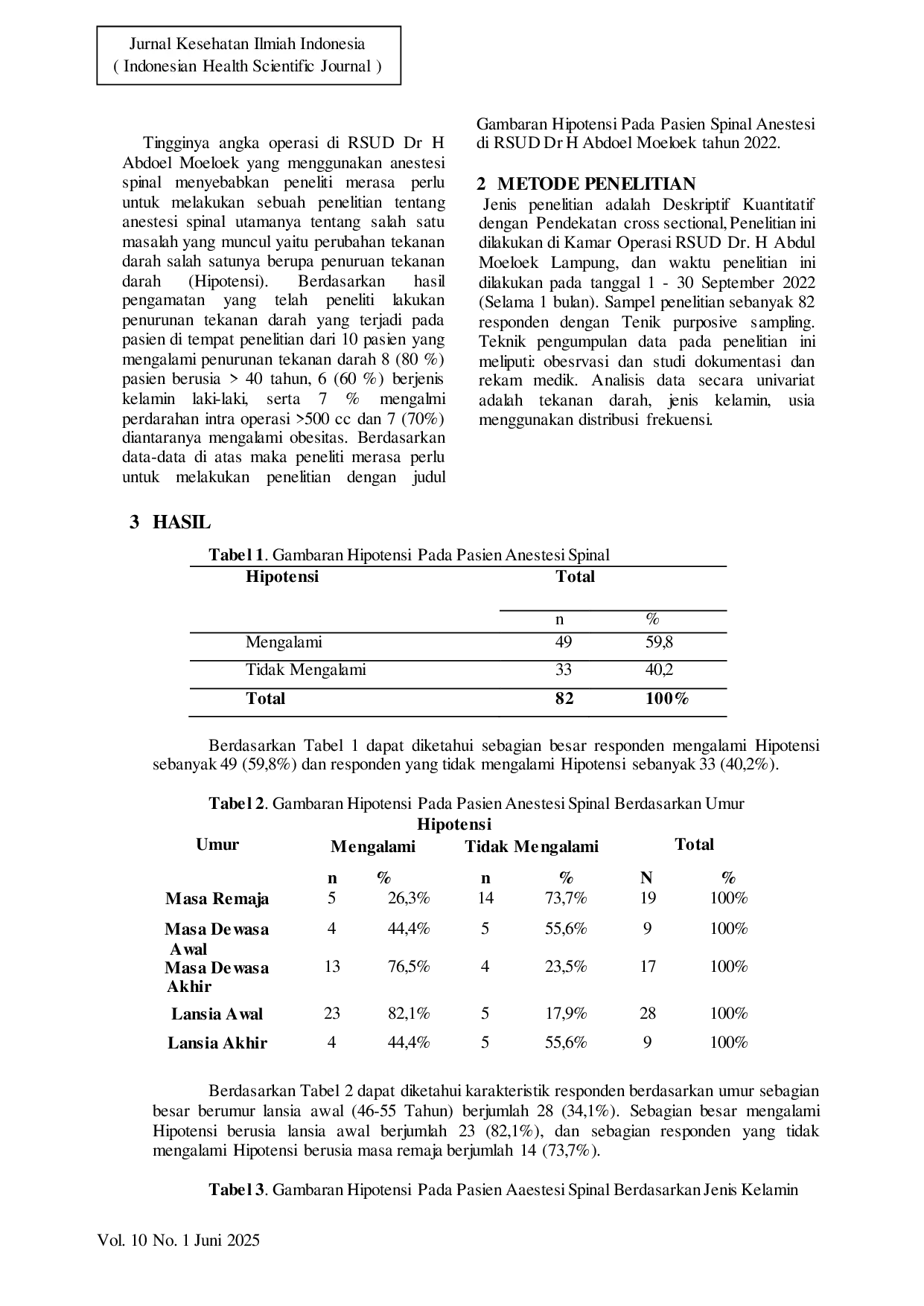 JURIS Gambaran Hipotensi Pada Pasien Spinal Anestesi Di Rsud Dr H Abdoel Moeloek Provinsi Lampung