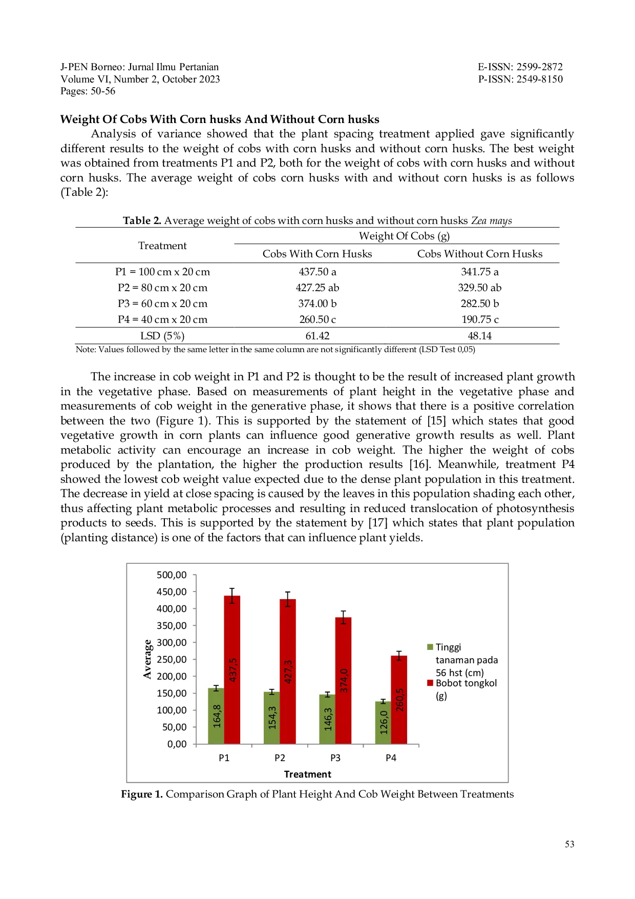 JURIS EFFECT OF DIFFERENCES IN PLANTING DISTANCE ON GROWTH AND YIELD OF Zea mays in RED YELLOW PODZOLIC SOIL