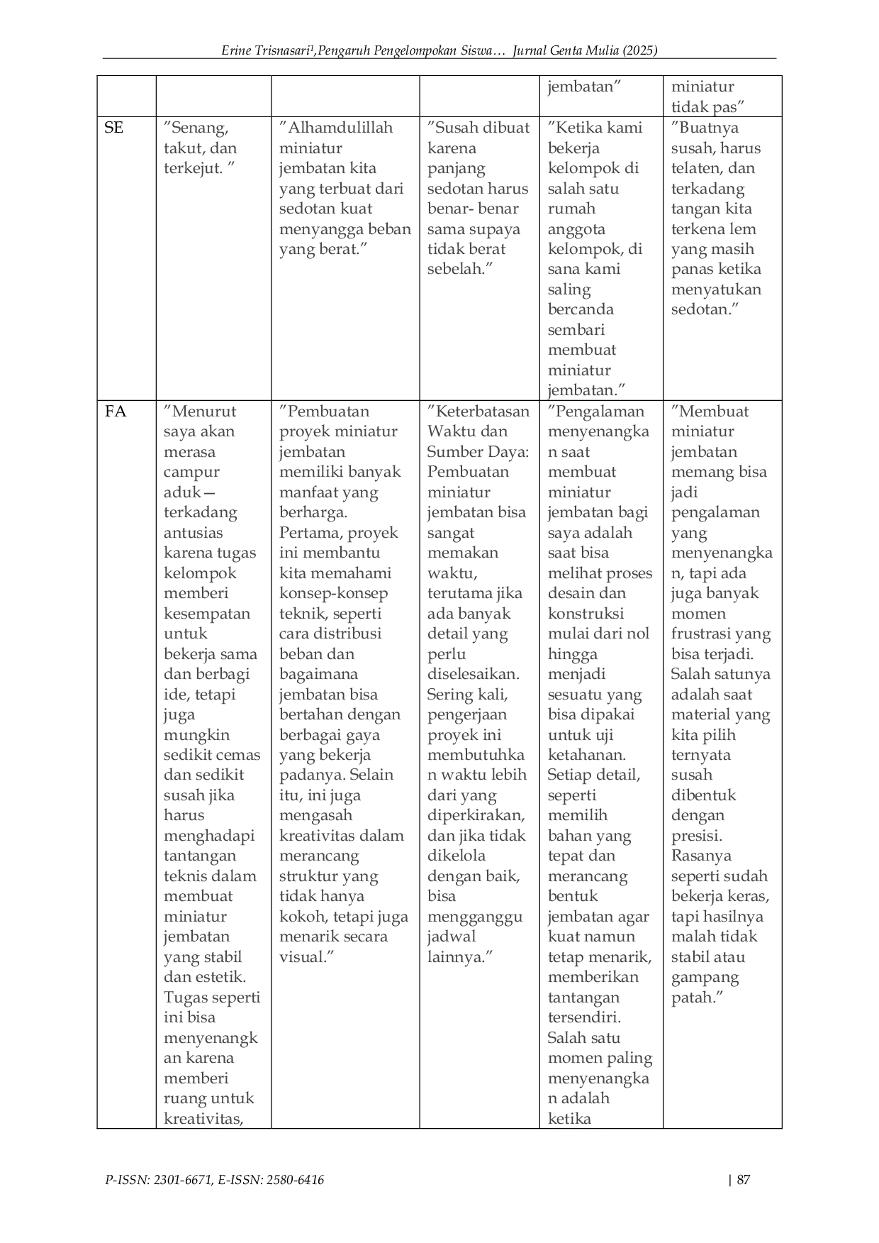 JURIS Pengaruh Pengelompokan Siswa Berdasarkan Kemampuan Pada Pembuatan Proyek Miniatur Jembatan