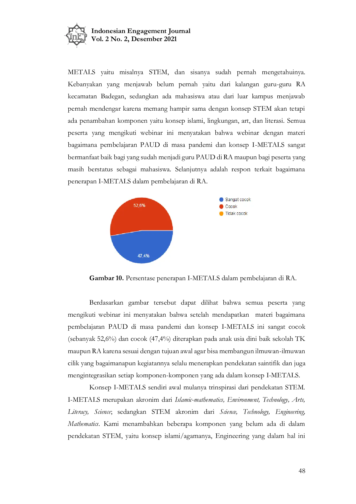 JURIS Membangun Ilmuwan Cilik Melalui Integrasi Pembelajaran I Metals Islamic Mathematics Environment Technology Art Literacy And Science Di Raudhatul Athfal Badegan Ponorogo