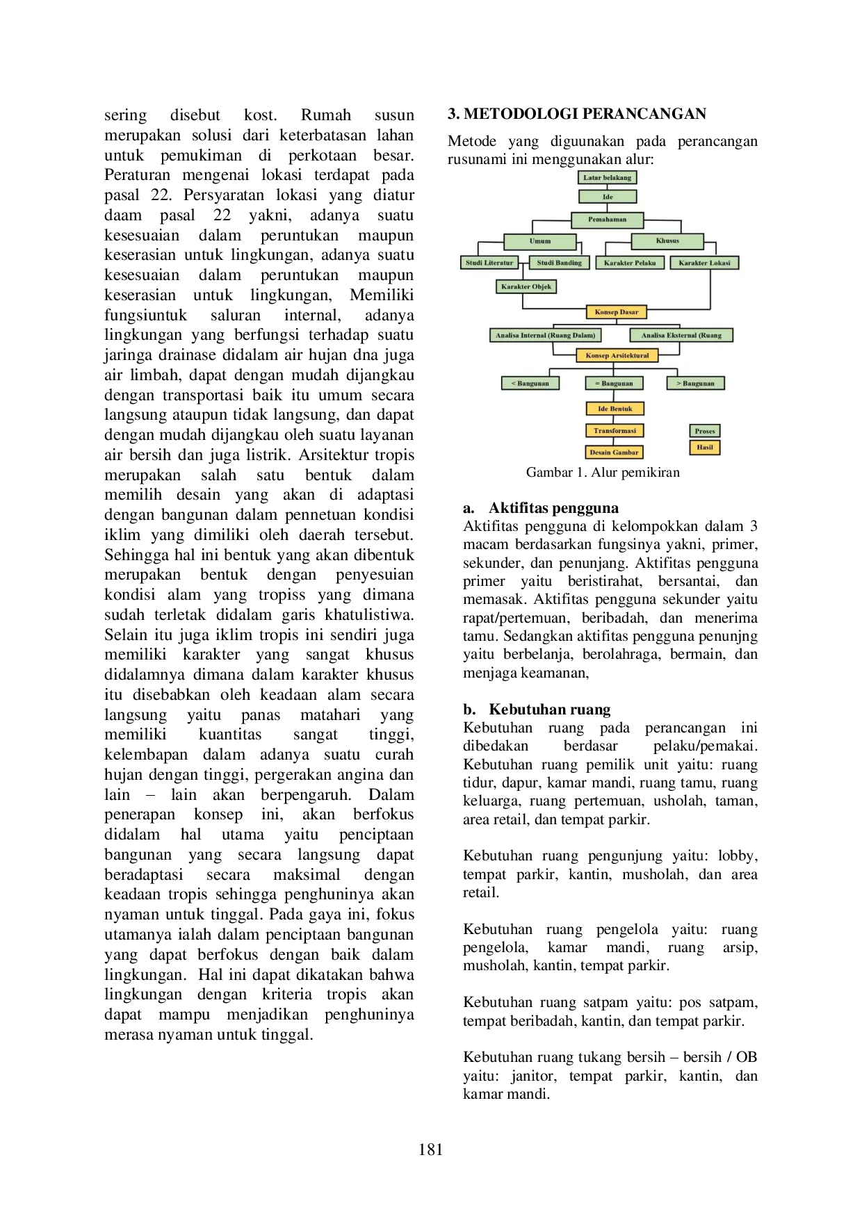juris Perancangan Rumah Susun Sederhana Milik Dengan Pendekatan Arsitektur Tropis Di Medokan Ayu Surabaya