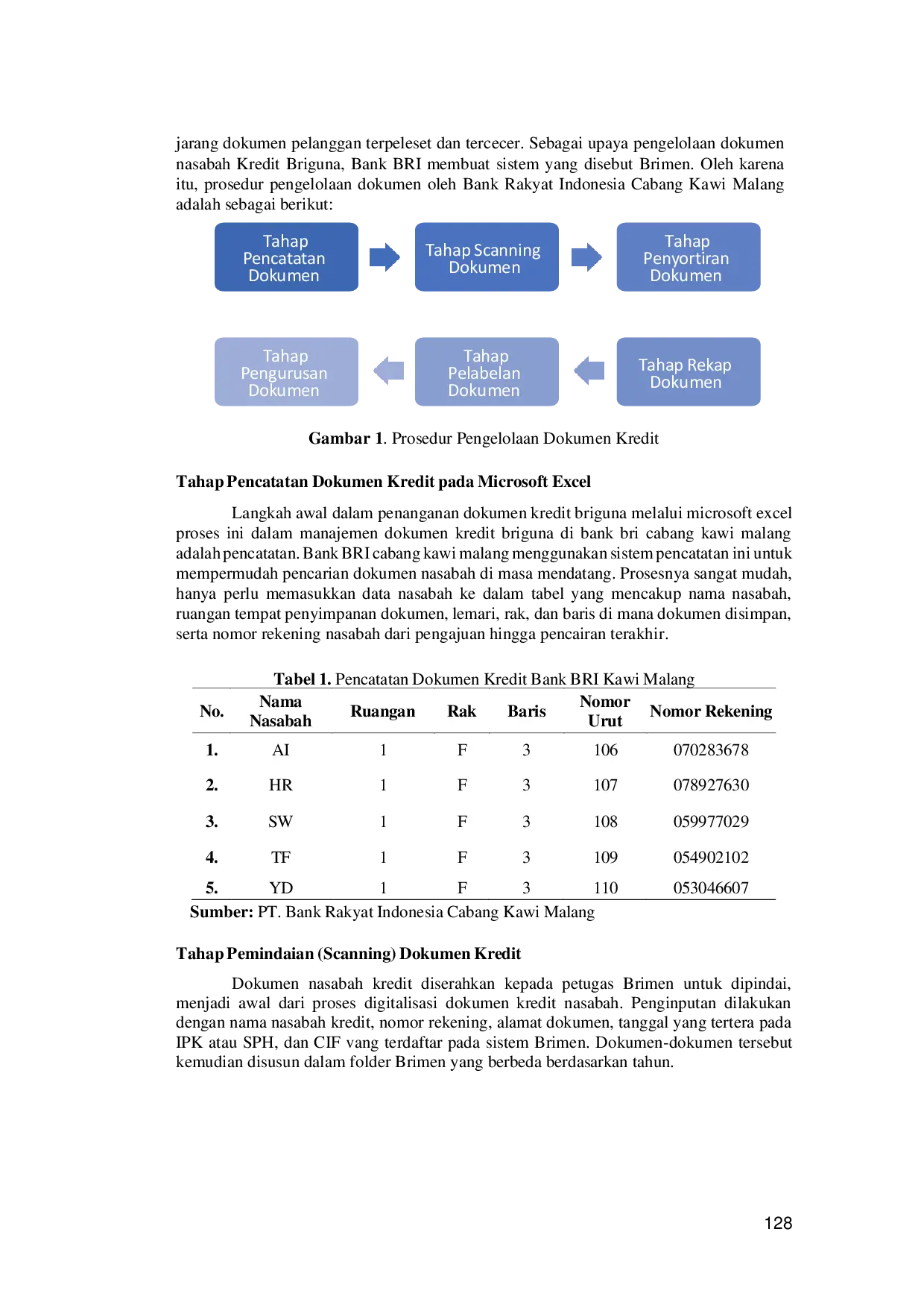JURIS Implementasi Sistem Digital Brimen Bri Document Management System Pada Bank Rakyat Indonesia Cabang Kawi Malang