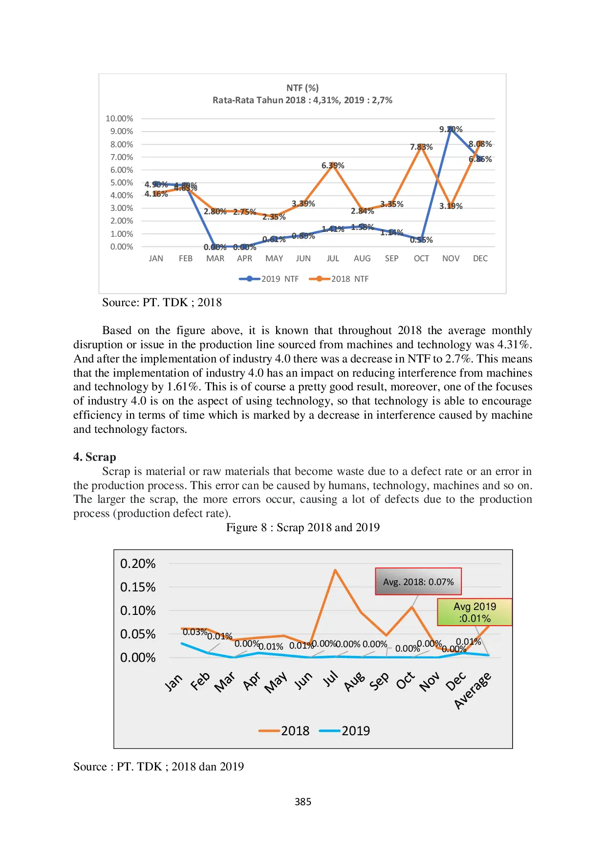 JURIS Implementation Analysis Of The Industrial Revolution 4 0 In The Electronic Industry