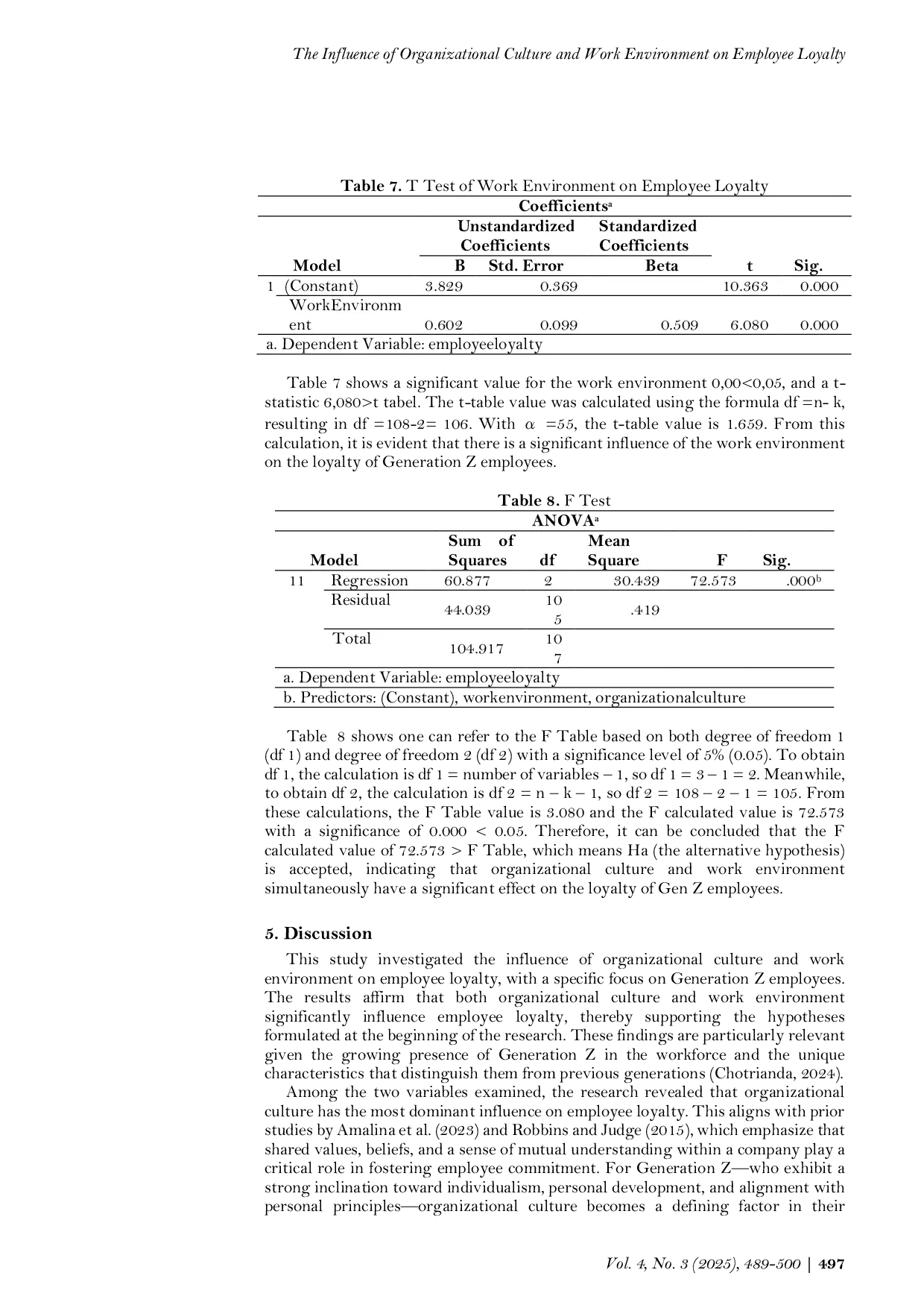 JURIS The Influence of Organizational Culture and Work Environment on Employee Loyalty