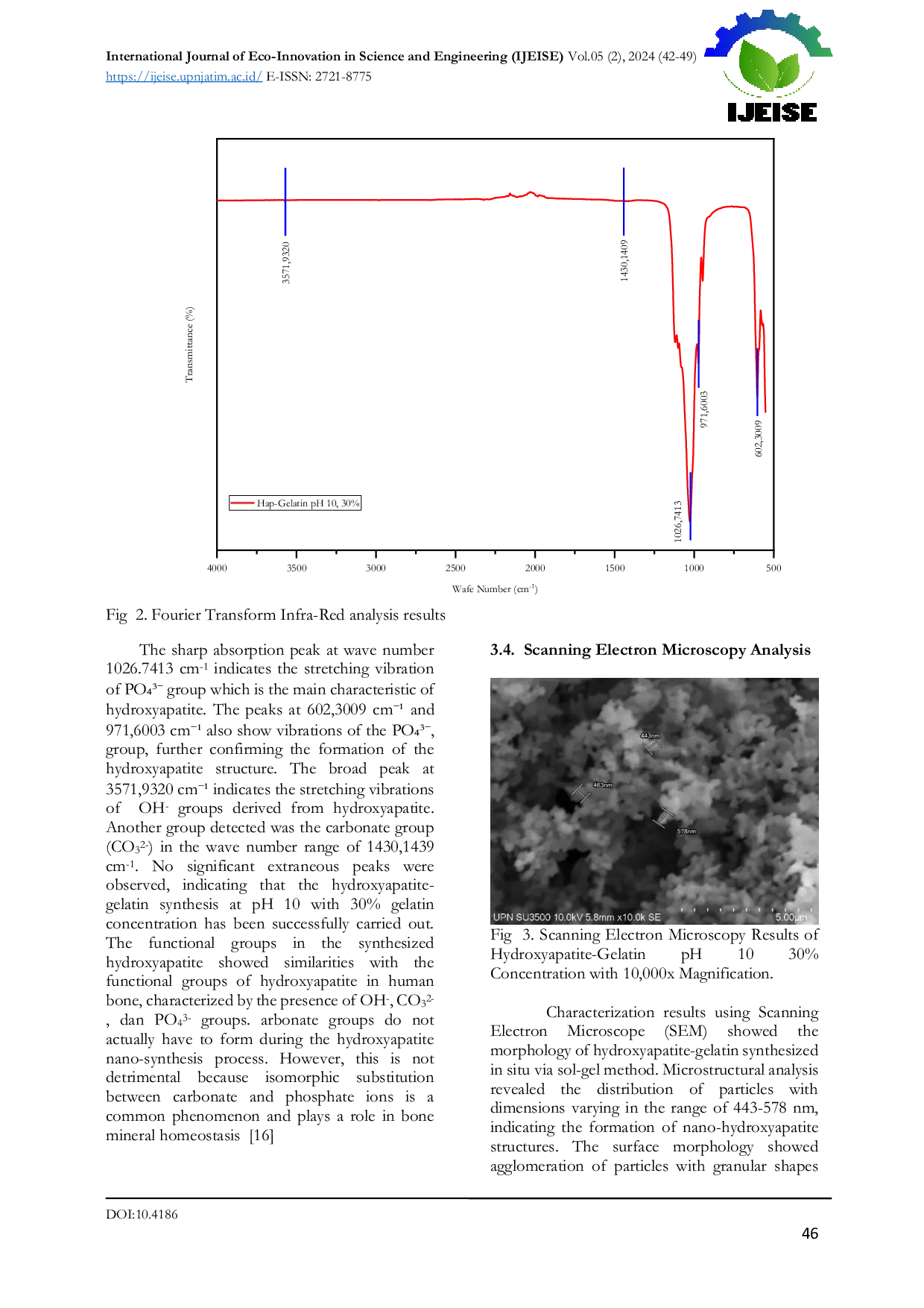 JURIS Optimization of Nano Hydroxyapatite Production from Limestone with Effect of Gelatin Concentration and pH in Sol Gel Synthesis