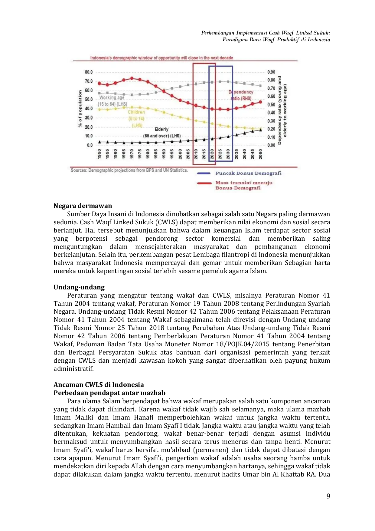 JURIS Perkembangan Implementasi Cash Waqf Linked Sukuk Paradigma Baru Waqf Produktif di Indonesia