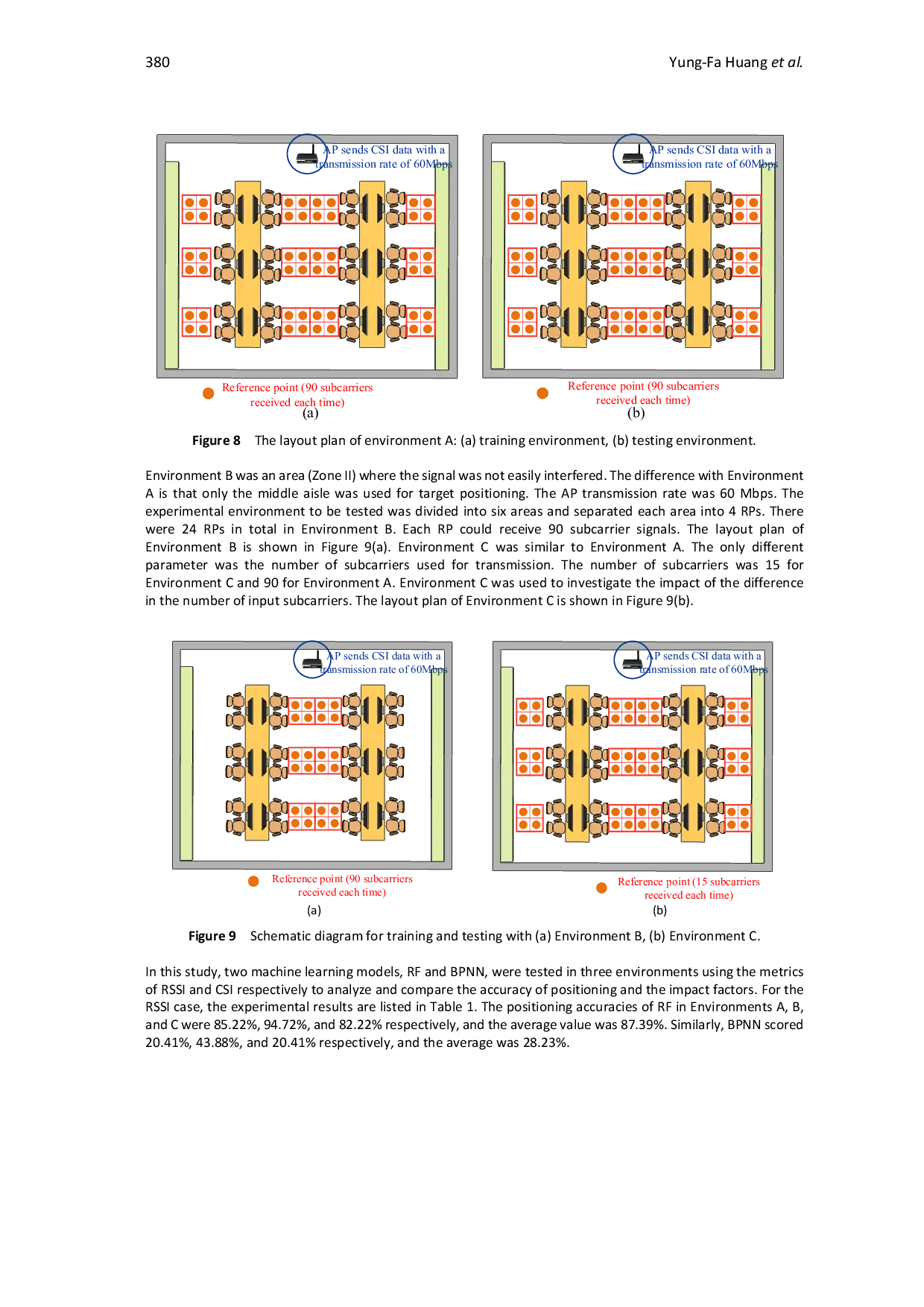 JURIS Machine Learning based Indoor Positioning Systems Using Multi Channel Information