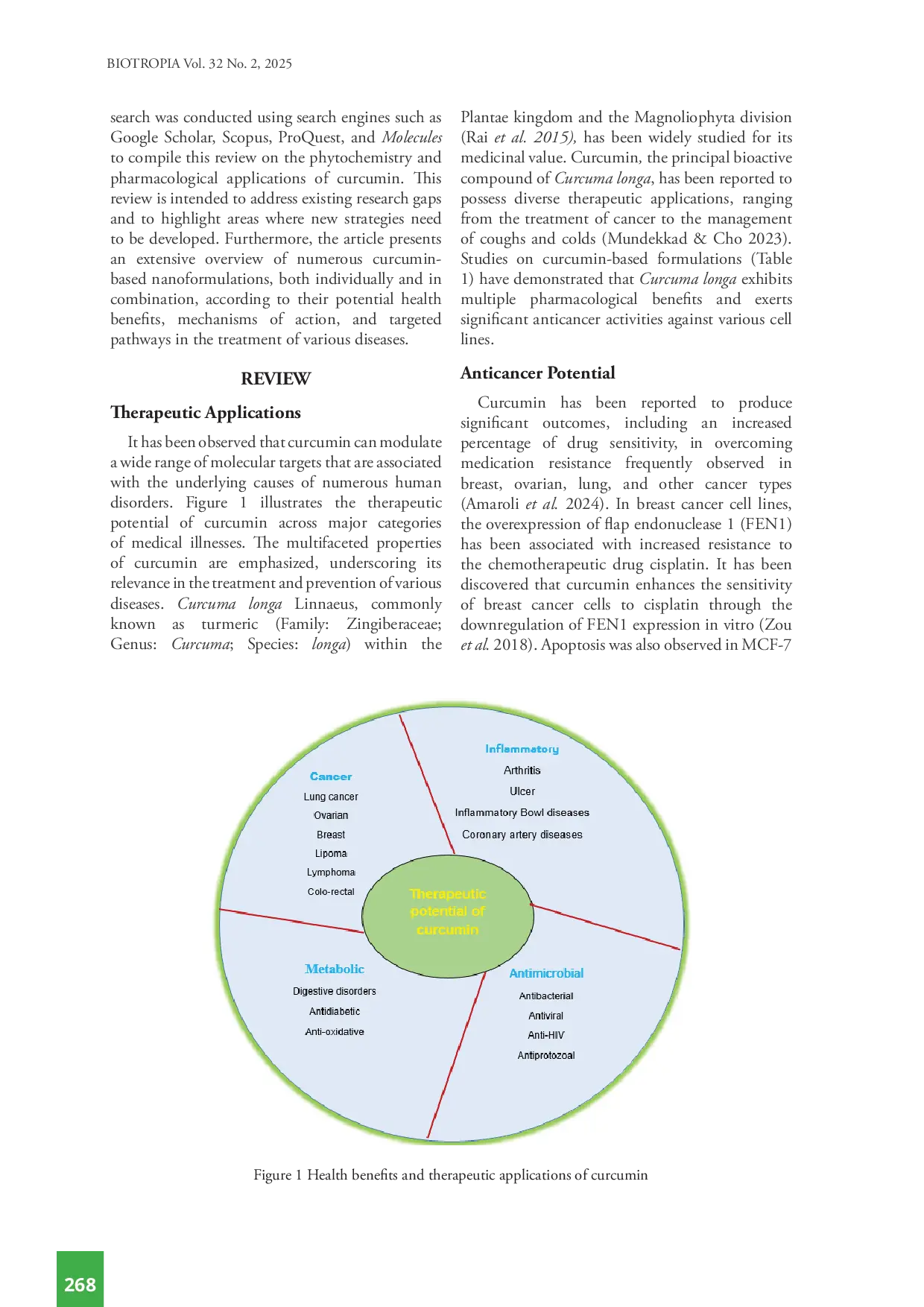JURIS A COMPREHENSIVE REVIEW ON THE THERAPEUTIC EFFICACY OF CURCUMIN AND ITS NANOFORMULATIONS Bioactive role of curcumin in diseases prevention