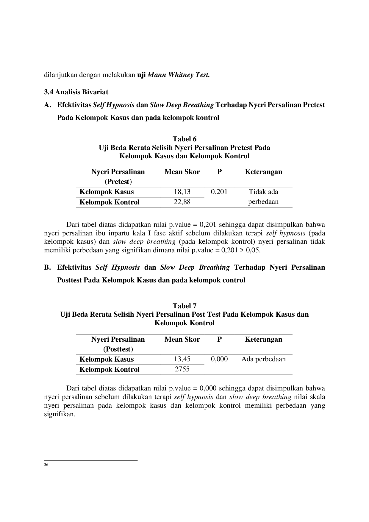 JURIS The Effectiveness of Self Hypnosis and Slow deep Breathing on Labor Pain in Midwife Independent Practice