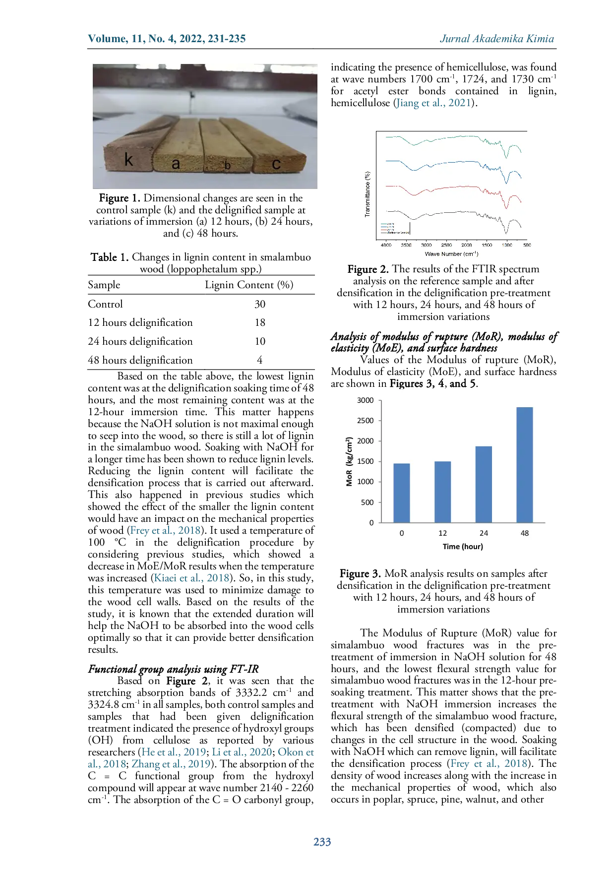 JURIS Enhancement Mechanical Properties Of Simalambuo Wood Loppophetalum Spp Delignified Using NaOH In The Thermomechanical Densification Method