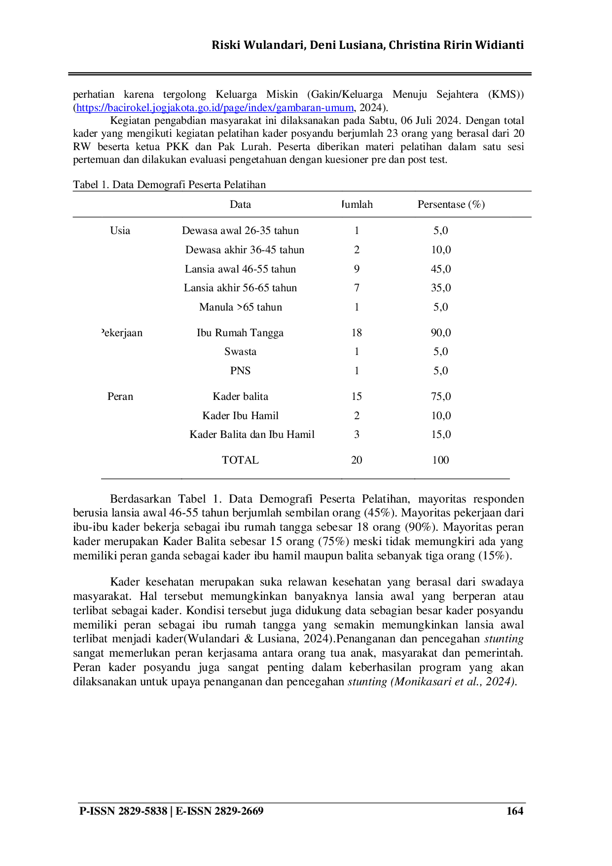 JURIS Pelatihan Kader Posyandu Balita dan Ibu Hamil dalam Deteksi Dini Stunting di Kota Yogyakarta