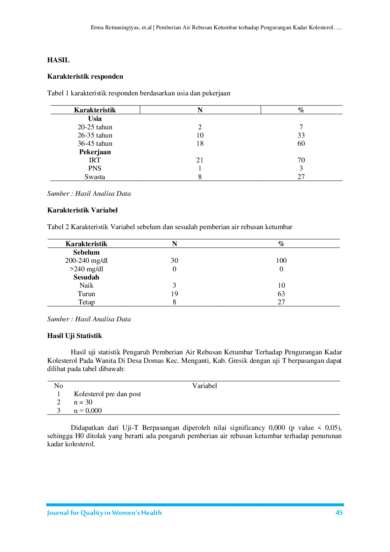 JURIS Pemberian Air Rebusan Ketumbar terhadap Pengurangan Kadar Kolesterol pada Wanita di Desa Domas Kecamatan Menganti Kabupaten Gresik