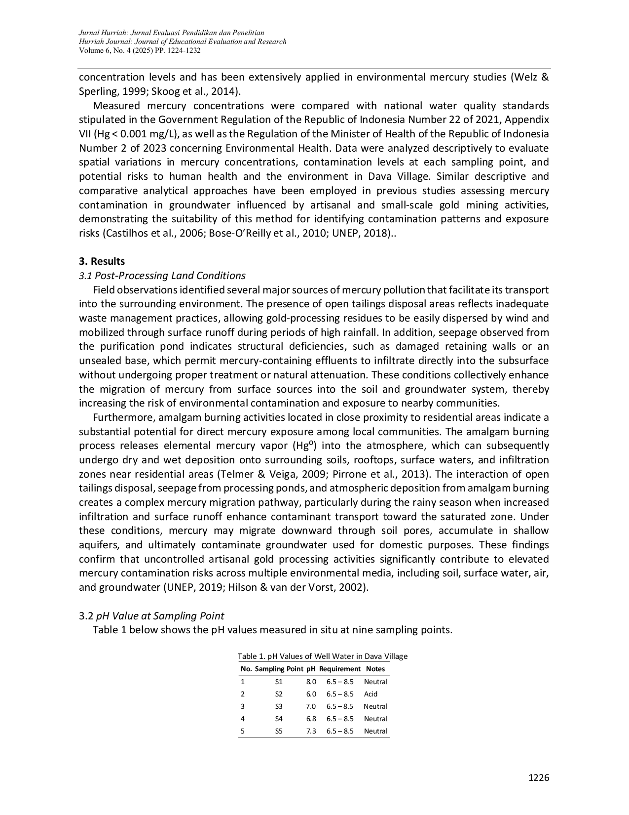 JURIS Identification of Mercury Content in Groundwater at Post Processing Land for Gold Mining Materials