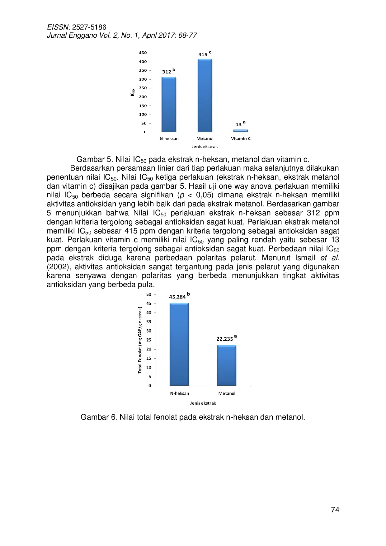 JURIS AKTIVITAS ANTIOKSIDAN SENYAWA NON POLAR DAN POLAR DARI EKSTRAK MAKROALGA Acanthophora muscoides DARI PANTAI KRAKAL YOGYAKARTA