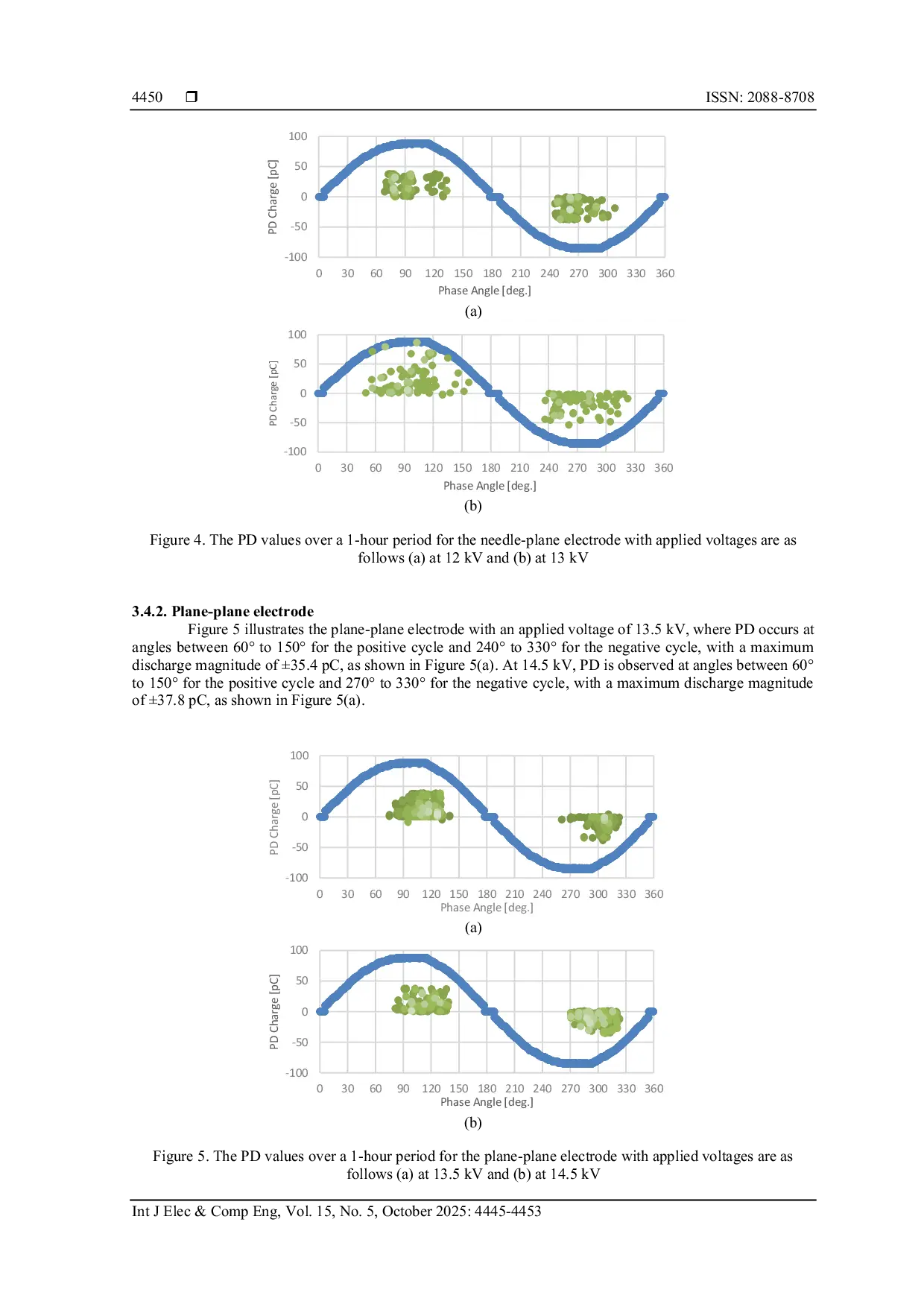 JURIS Analysis of partial discharge characteristics in transformer oil insulation media using needle plane and plane plane electrode systems