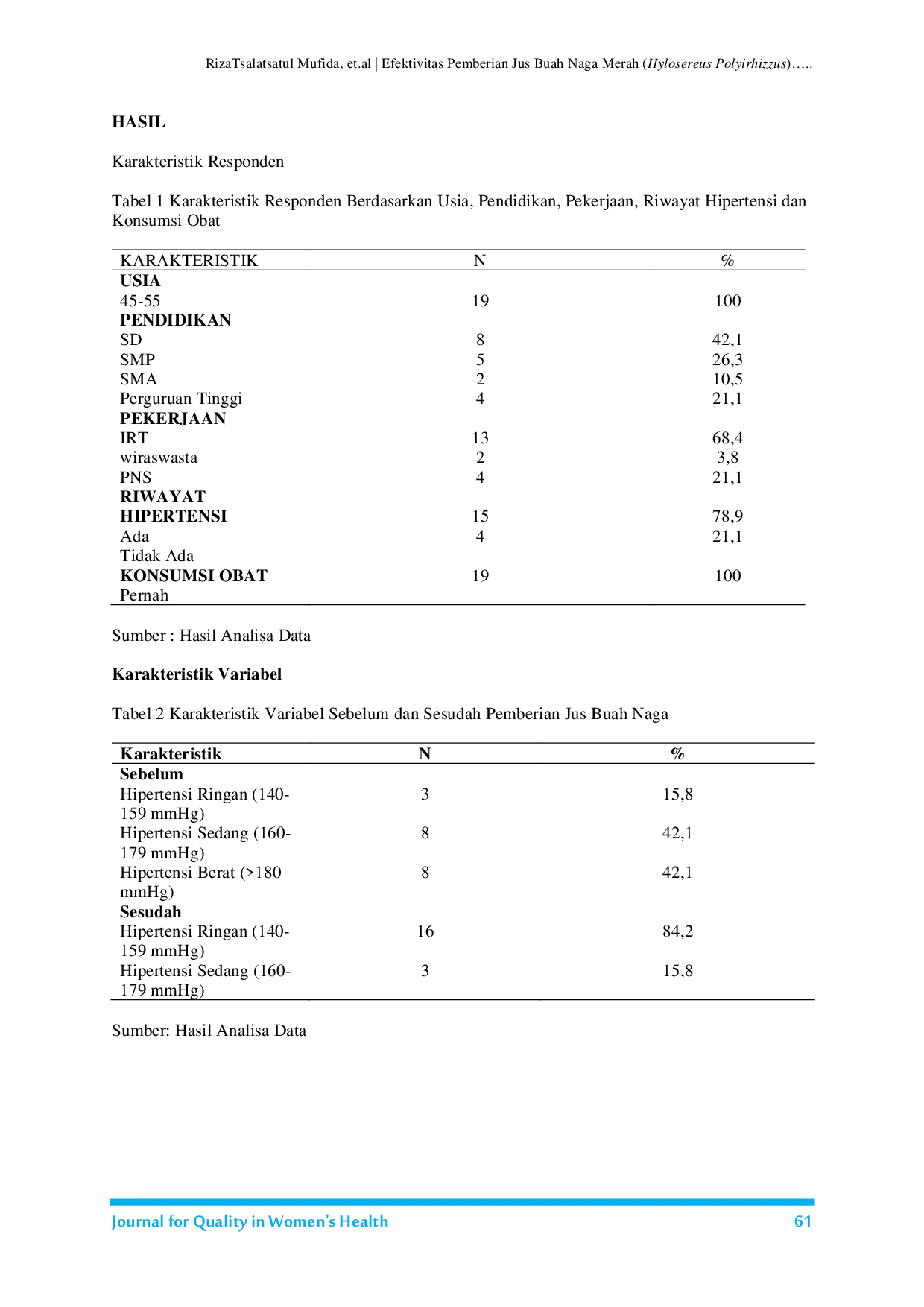 JURIS Efektivitas Pemberian Jus Buah Naga Merah Hylosereus Polyirhizzus terhadap Penderita Hipertensi pada Menopause di Posyandu Banjaran Wilayah Kerja Puskesmas Wilayah Utara Kota Kediri