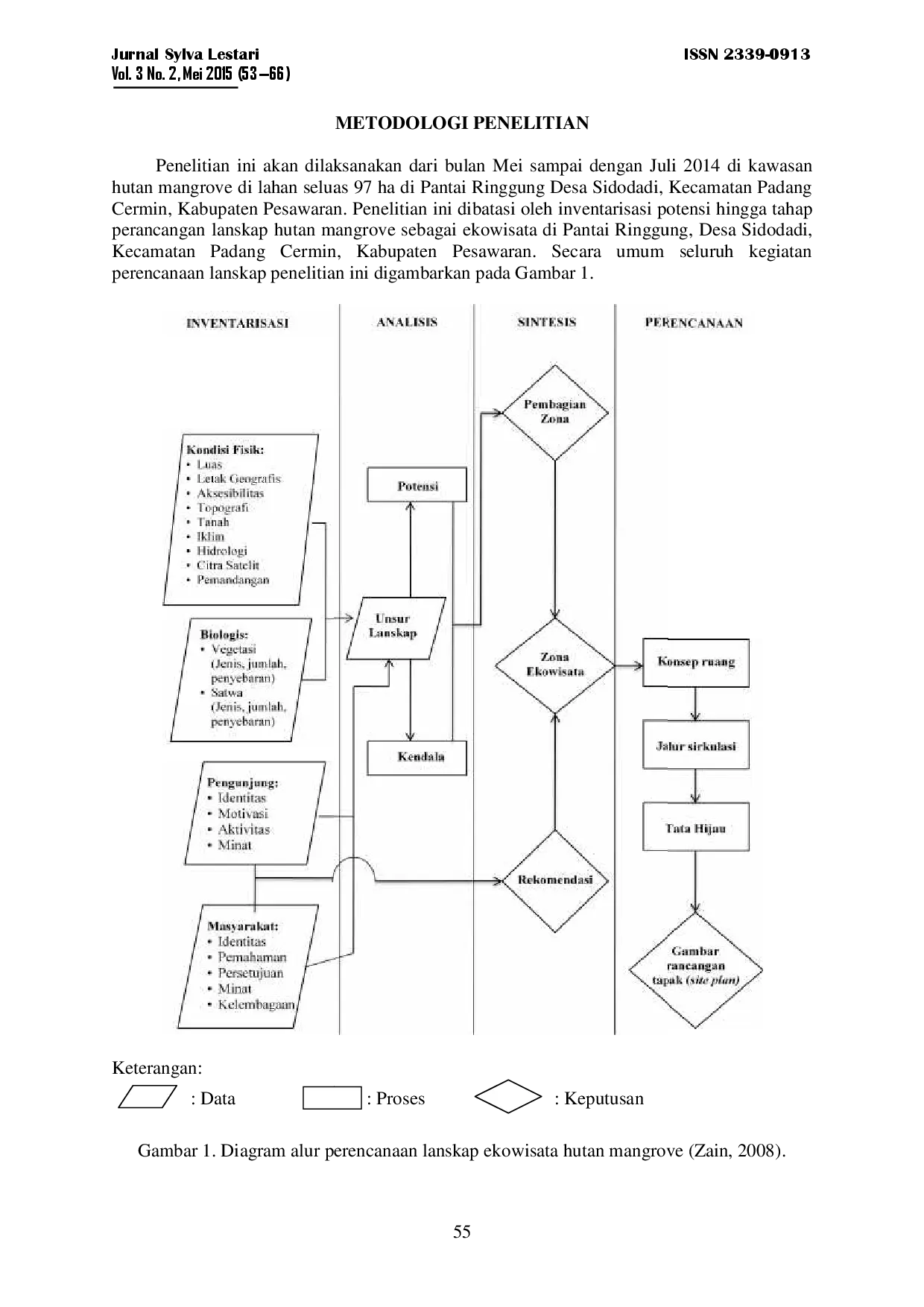 juris Perencanaan Lanskap Ekowisata Hutan Mangrove Di Pantai Sari Ringgung Desa Sidodadi Kecamatan Padang Cermin Kabupaten Pesawaran