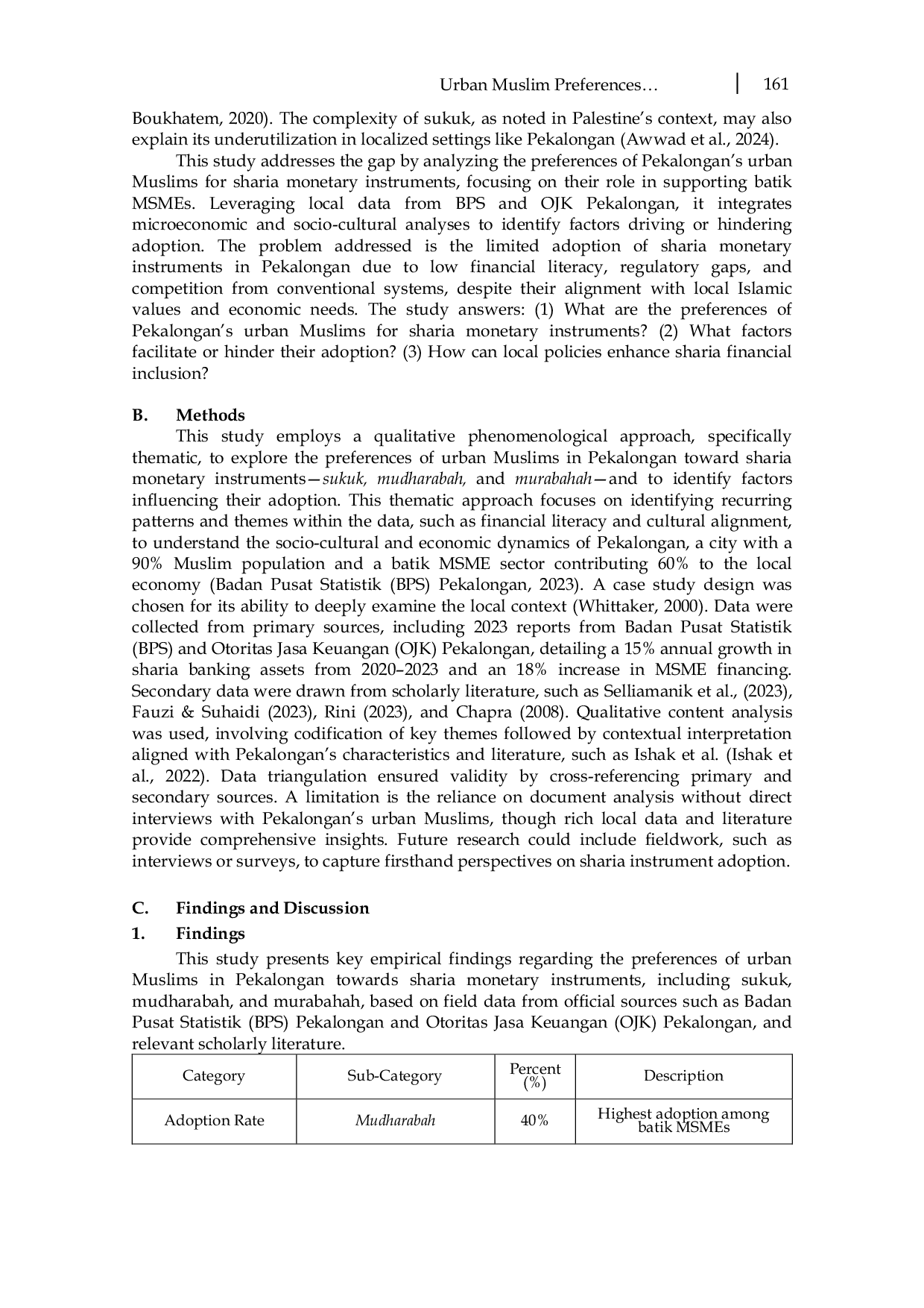 JURIS Urban Muslim Preferences and the Use of Sharia Monetary Instruments A Case Study in Pekalongan