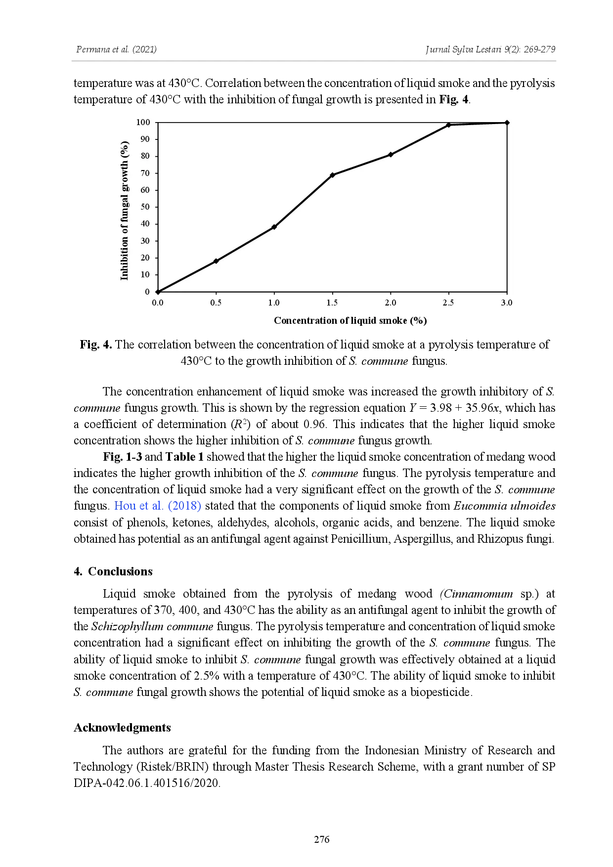 juris Efficacy of Liquid Smoke Produced from Medang Wood Cinnamomum sp against Schizophyllum commune