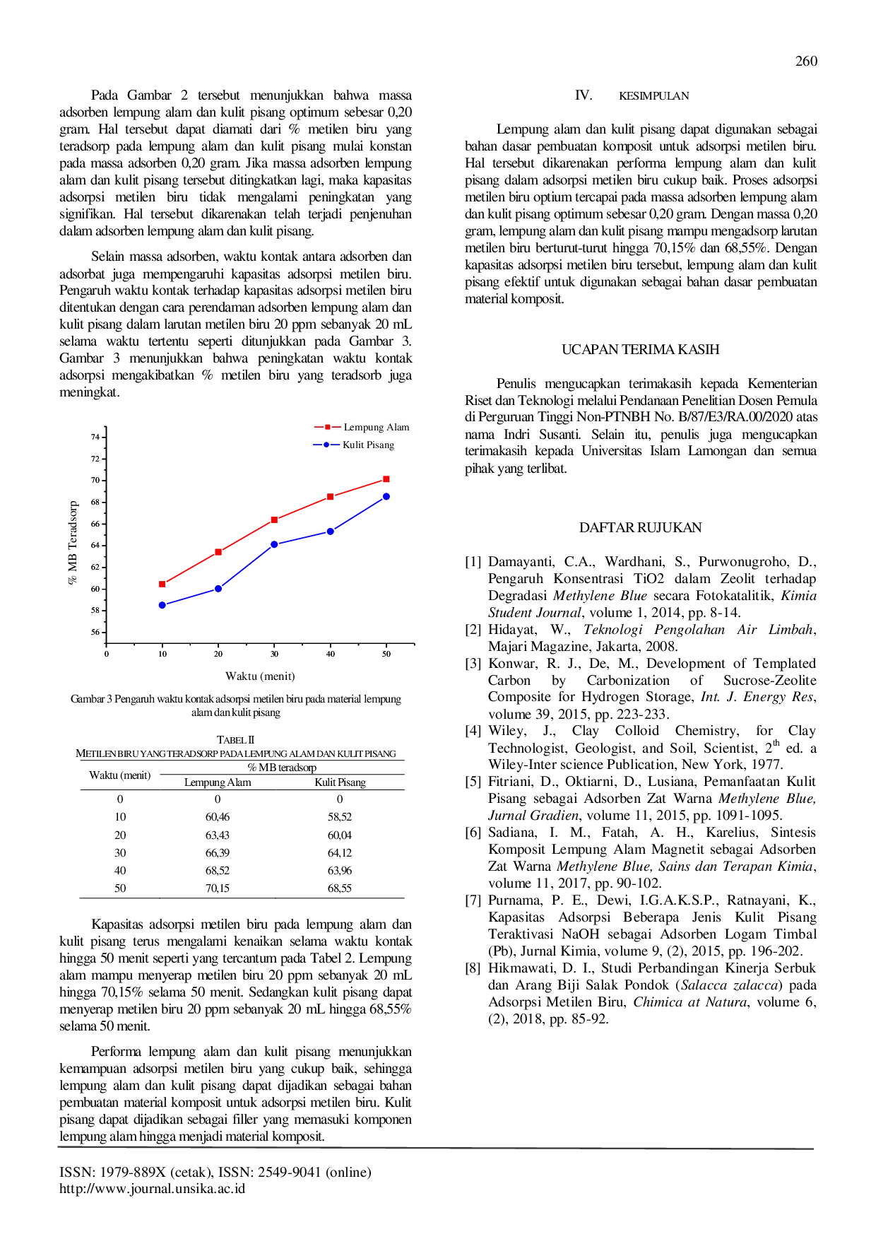 JURIS Efektivitas Lempung Alam Dan Kulit Pisang Sebagai Bahan Komposit Untuk Adsorpsi Metilen Biru