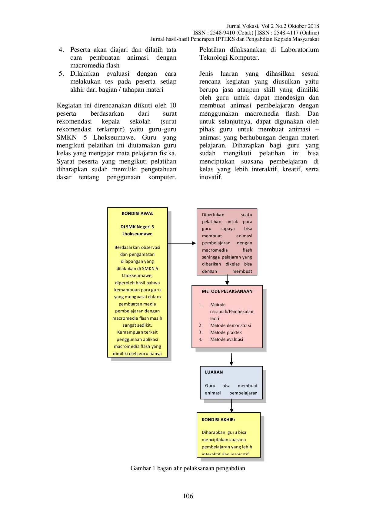 JURIS PELATIHAN PENGGUNAAN MACROMEDIA FLASH UNTUK PEMBUATAN ANIMASI PEMBELAJARAN BAGI GURU SMK NEGERI 5 LHOKSEUMAWE