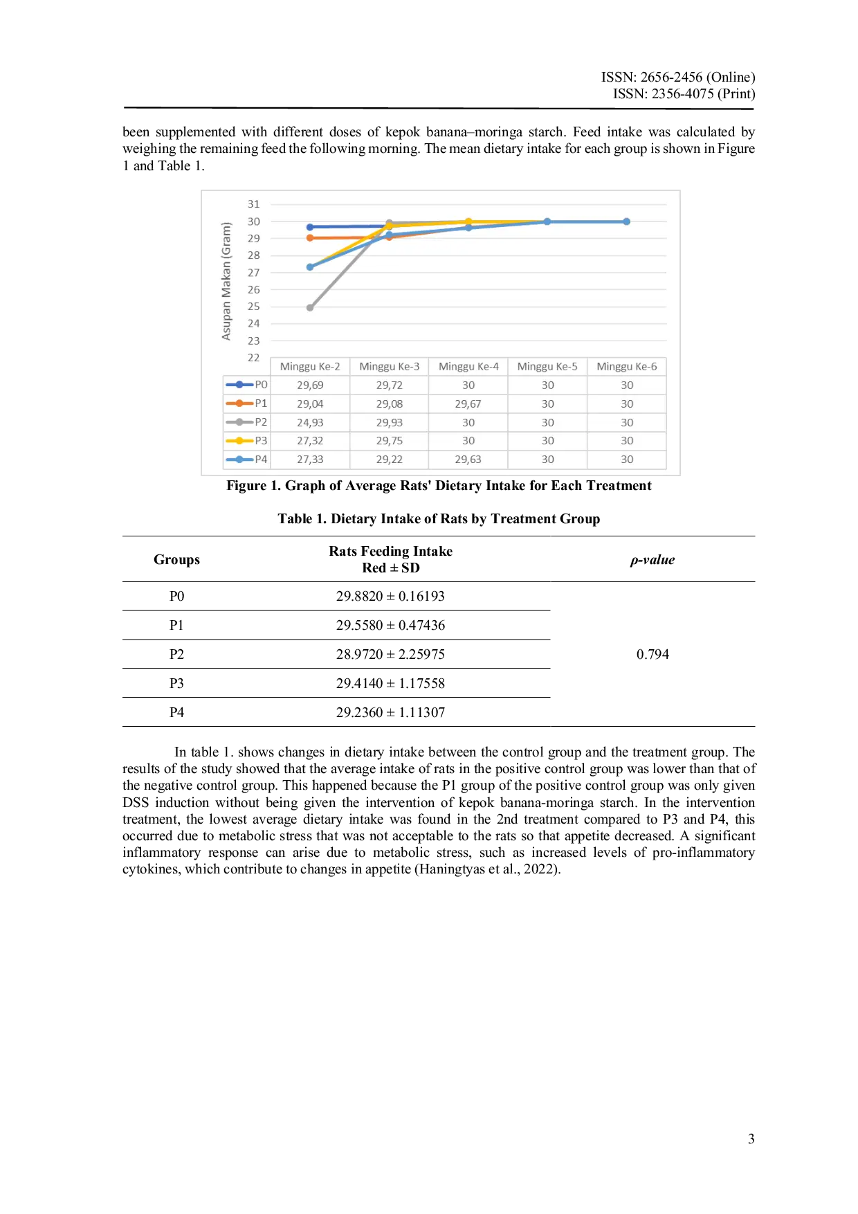 JURIS Synergy of Banana Starch and Moringa Leaves in Maintaining Hemoglobin Homeostasis and Body Weight in Dextran Sodium Sulfate Induced Rats